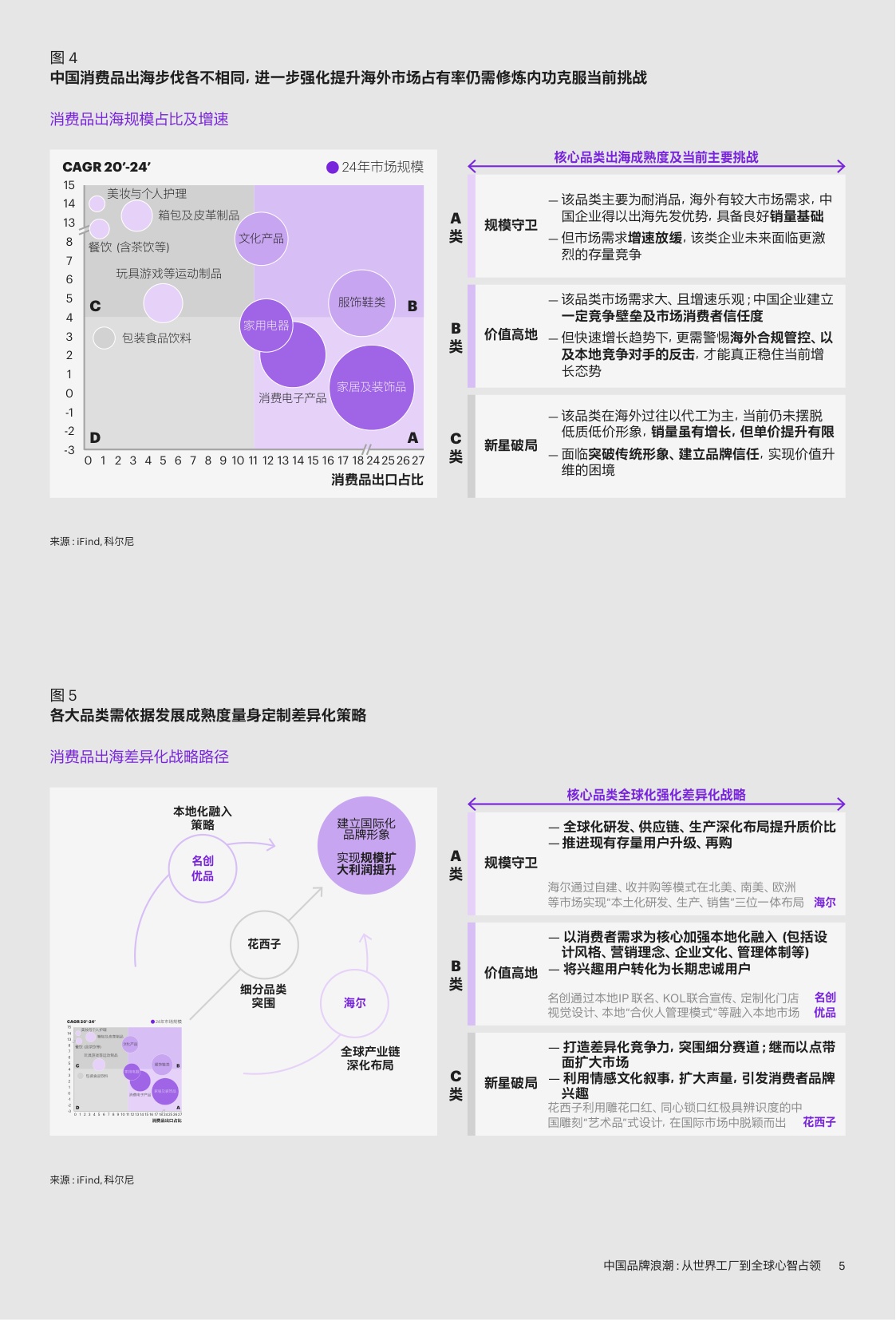 中国品牌浪潮：从世界工厂到全球心智占领.pdf