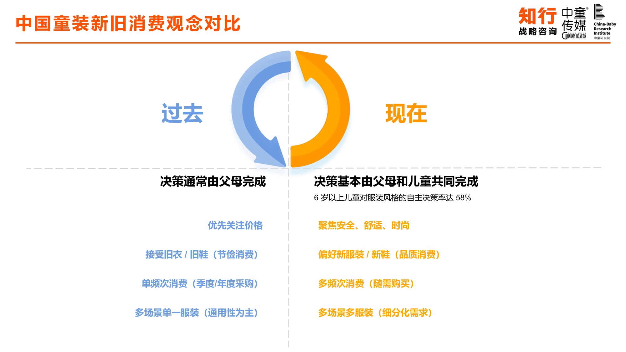 中国童装行业线上发展报告-知行咨询.pdf