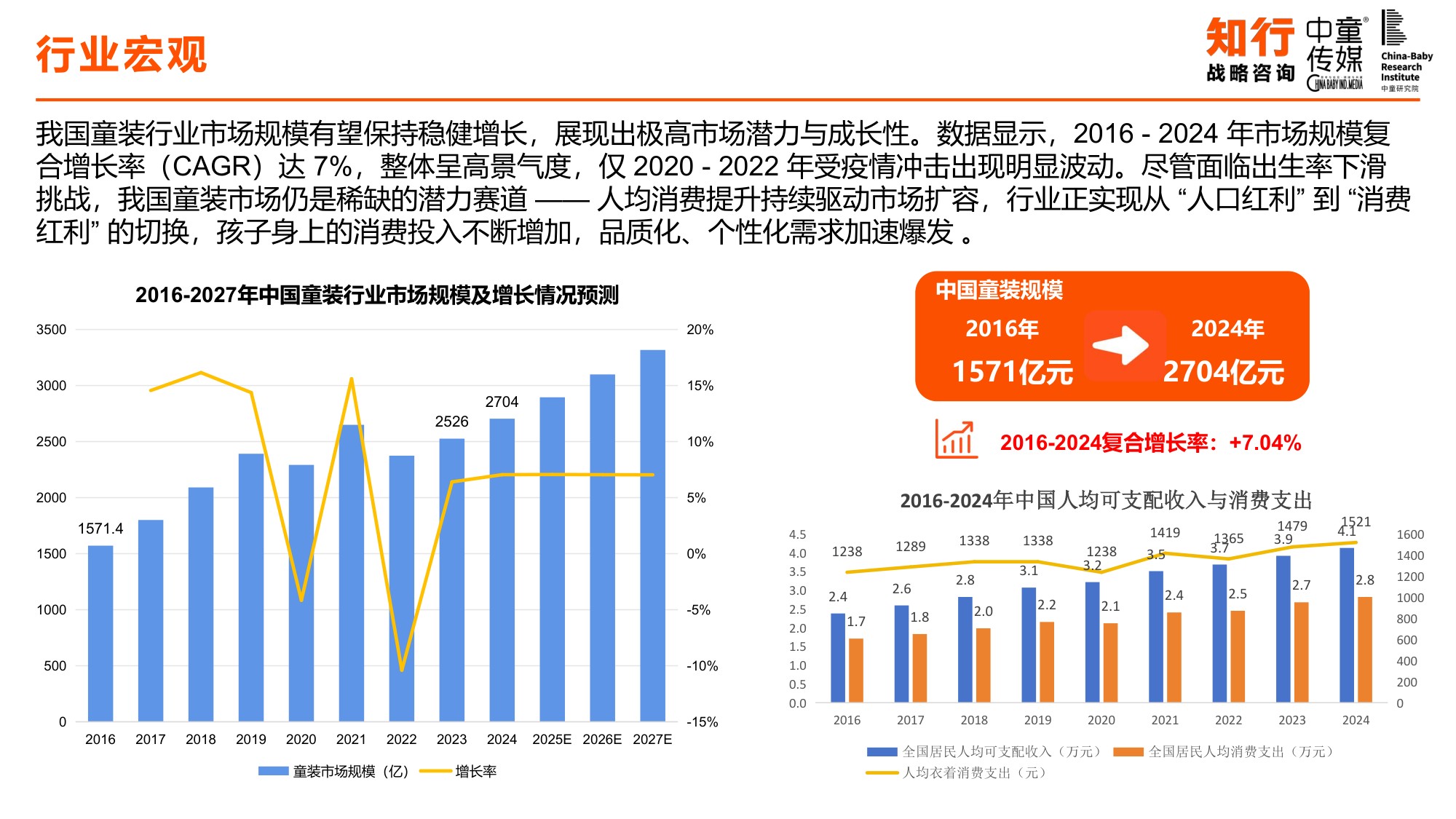 中国童装行业线上发展报告-知行咨询.pdf