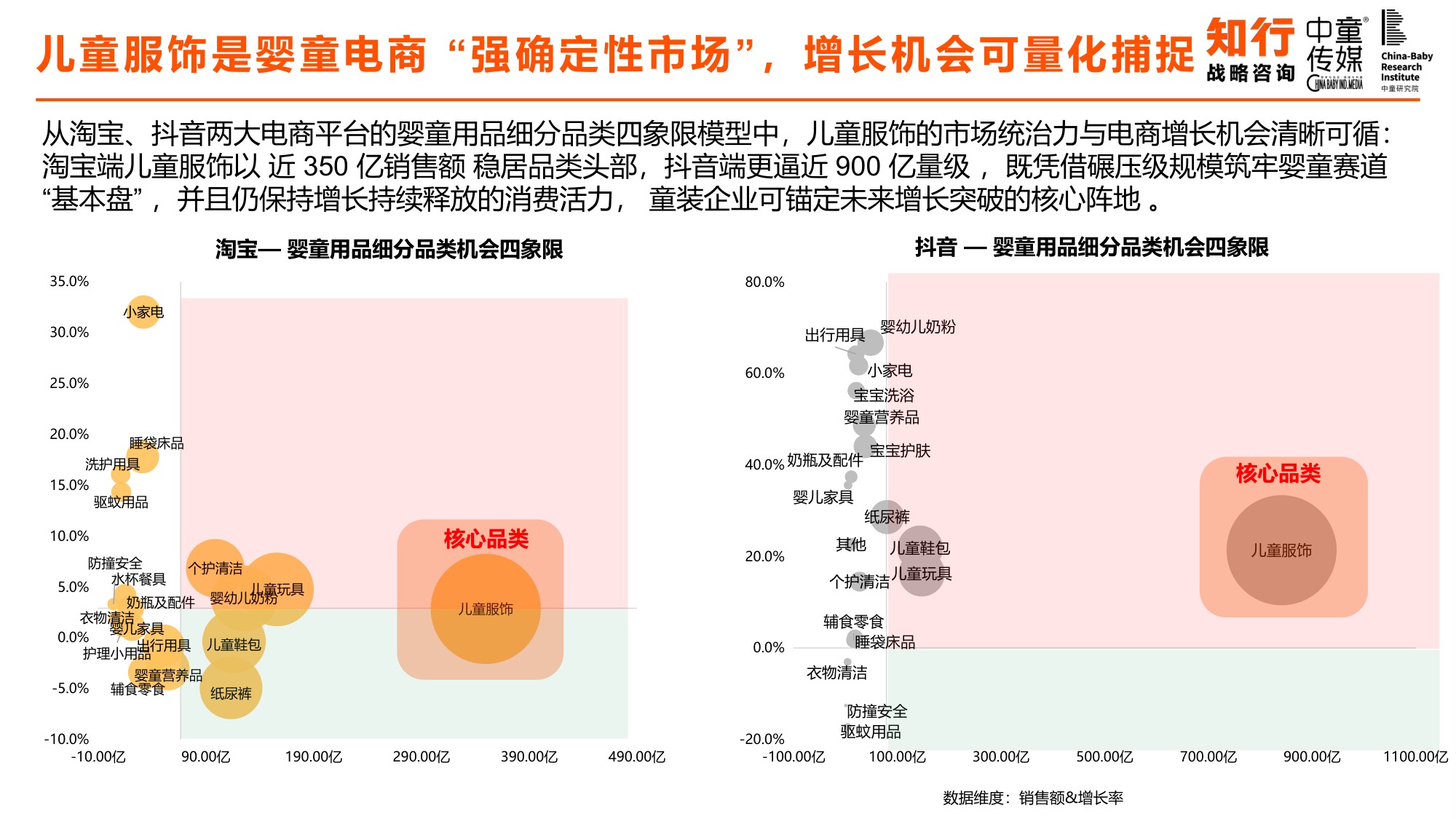 中国童装行业线上发展报告-知行咨询.pdf