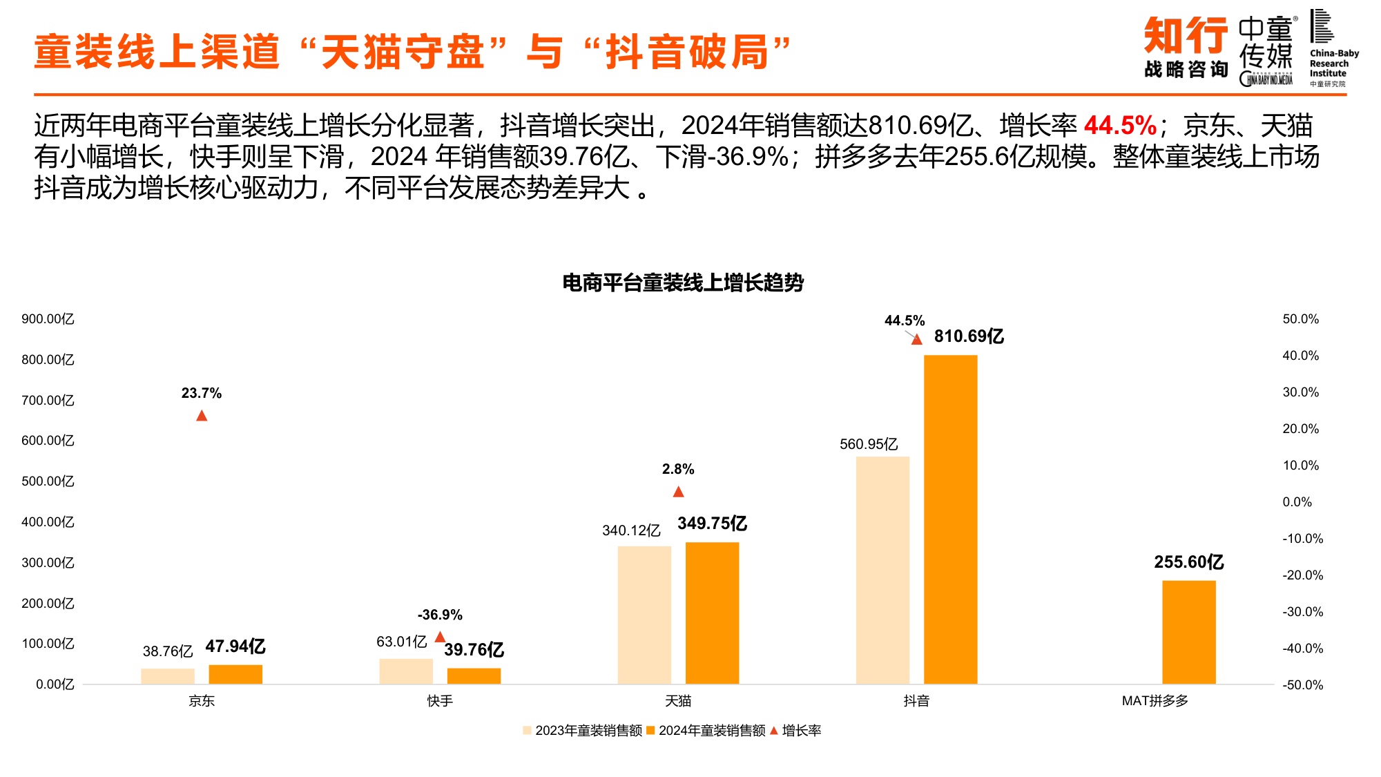 中国童装行业线上发展报告-知行咨询.pdf