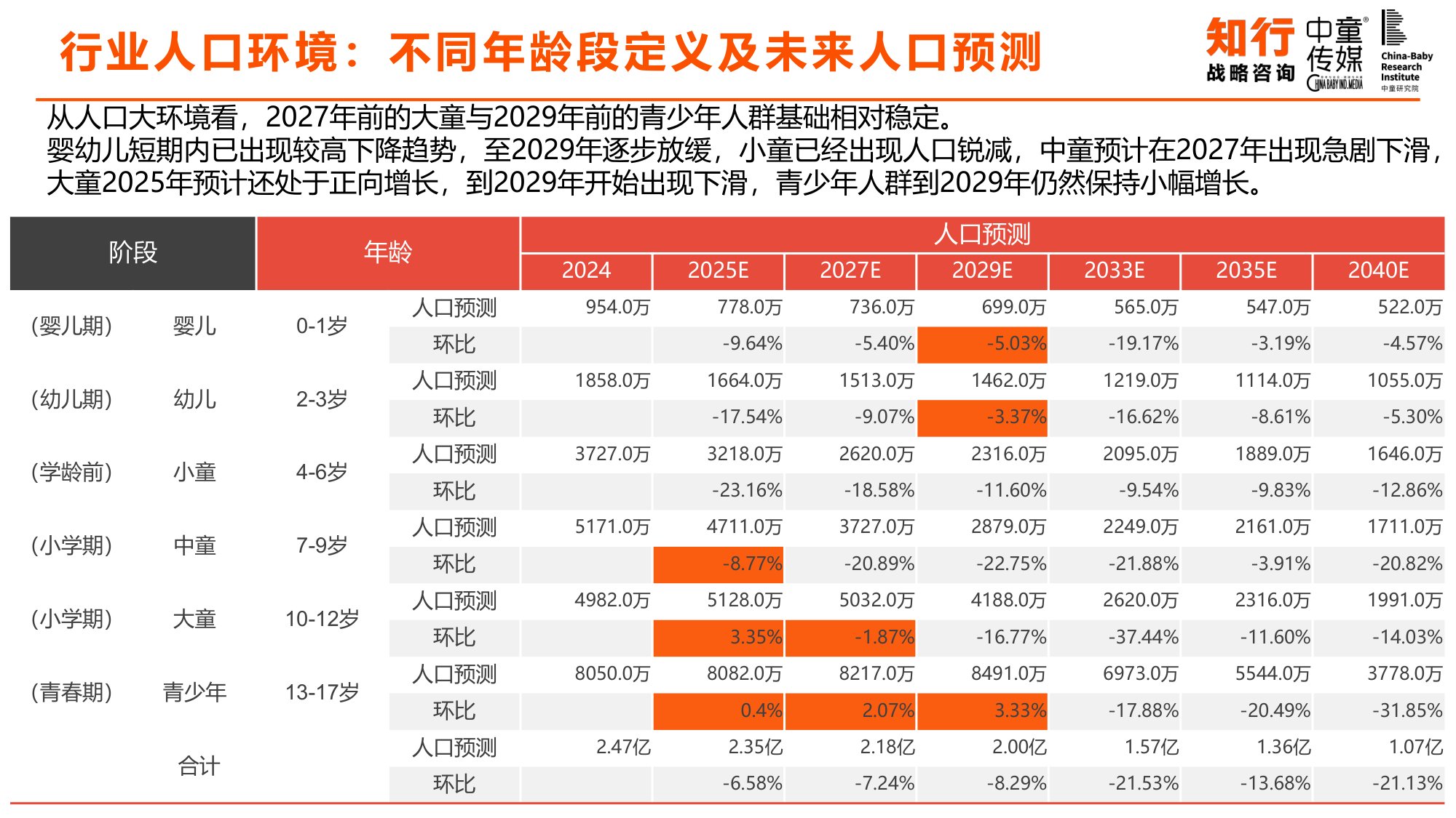 中国童装行业线上发展报告-知行咨询.pdf