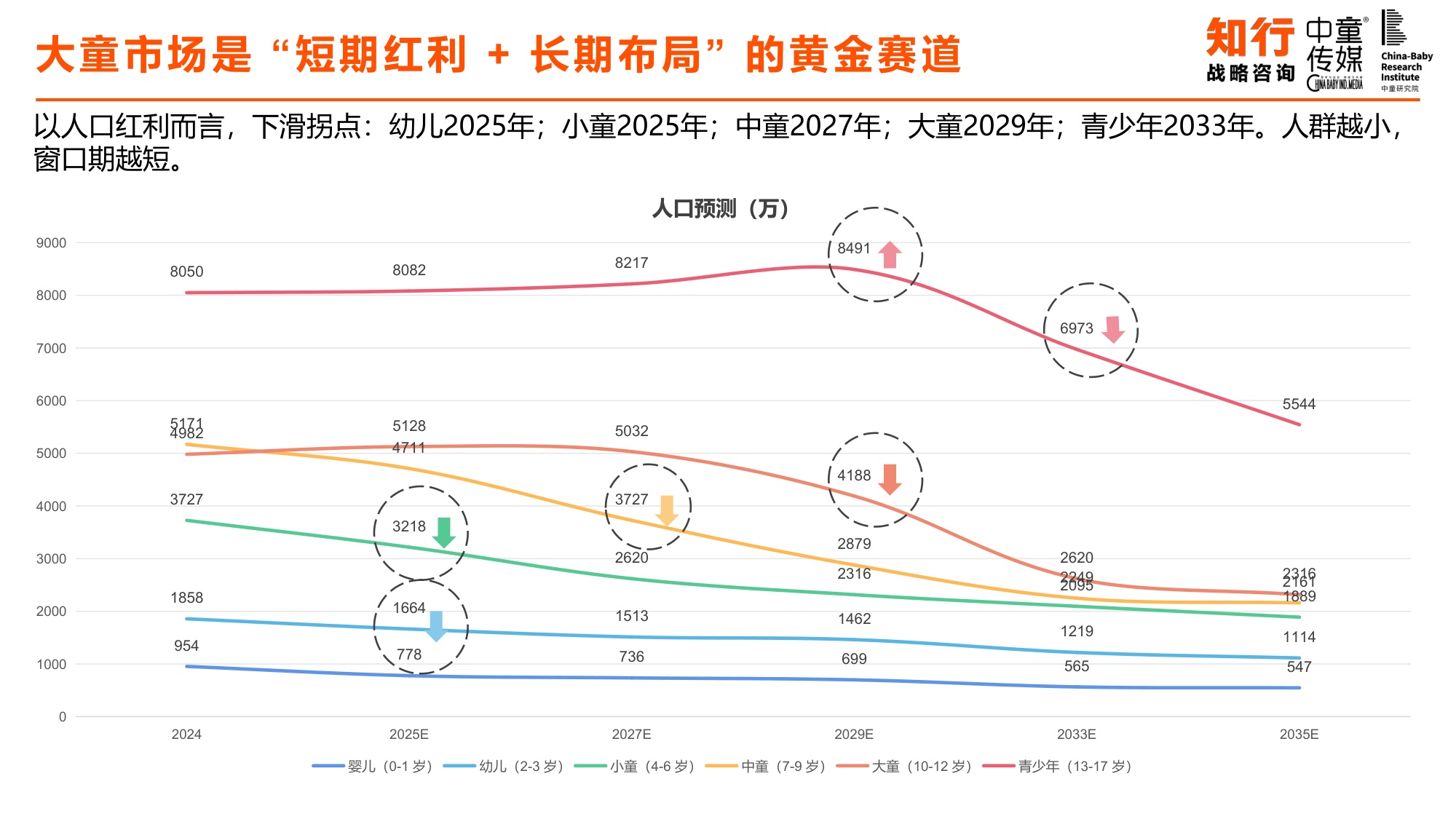 中国童装行业线上发展报告-知行咨询.pdf
