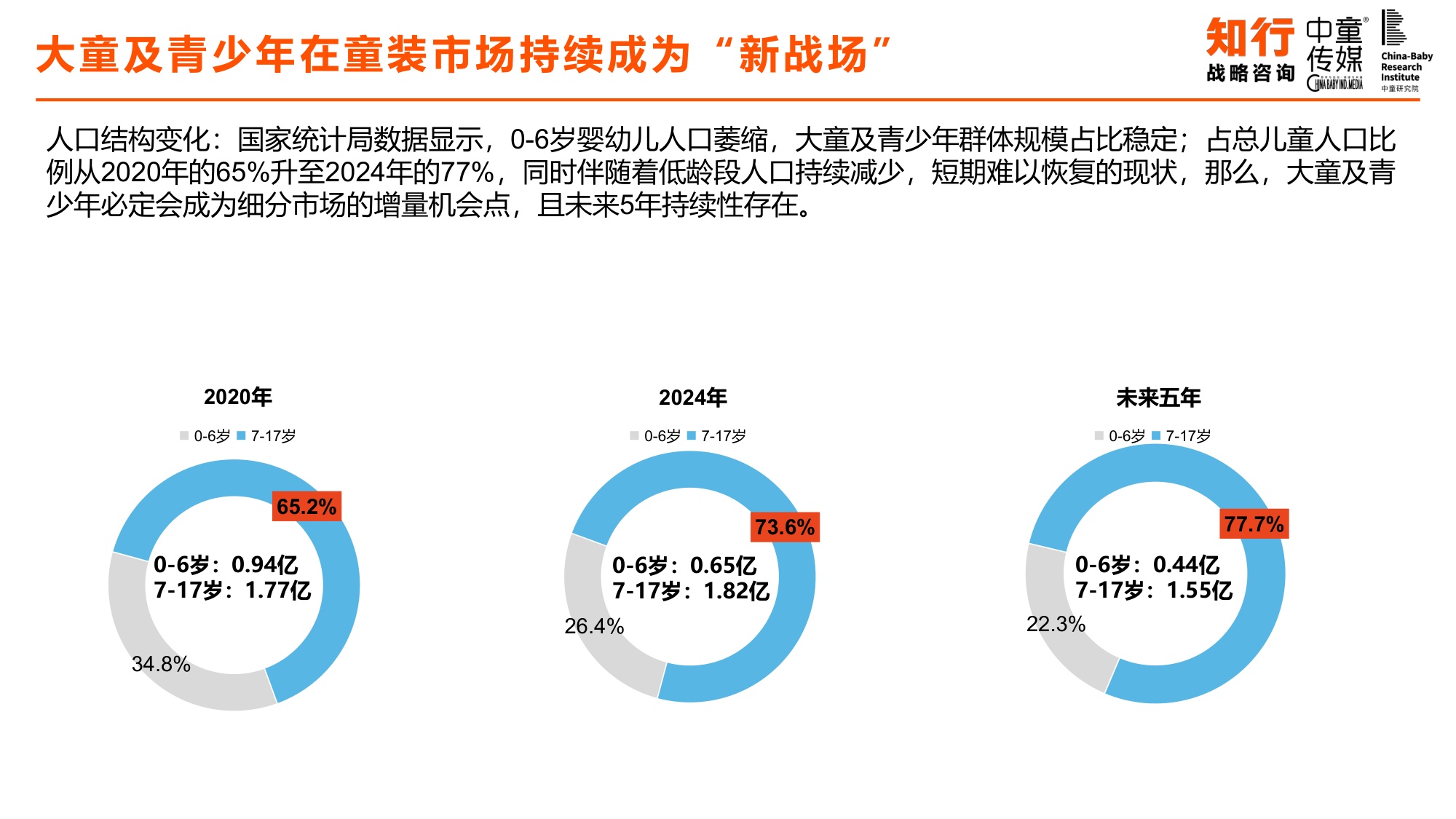 中国童装行业线上发展报告-知行咨询.pdf