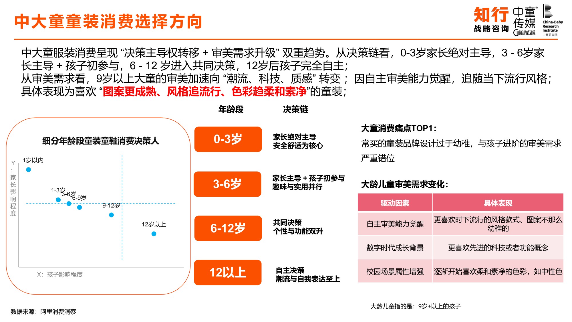 中国童装行业线上发展报告-知行咨询.pdf