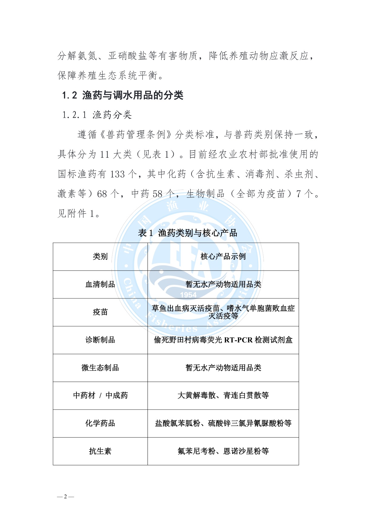 中国渔业协会：中国水产养殖渔药与调水用品行业发展状况报告（2025）.pdf