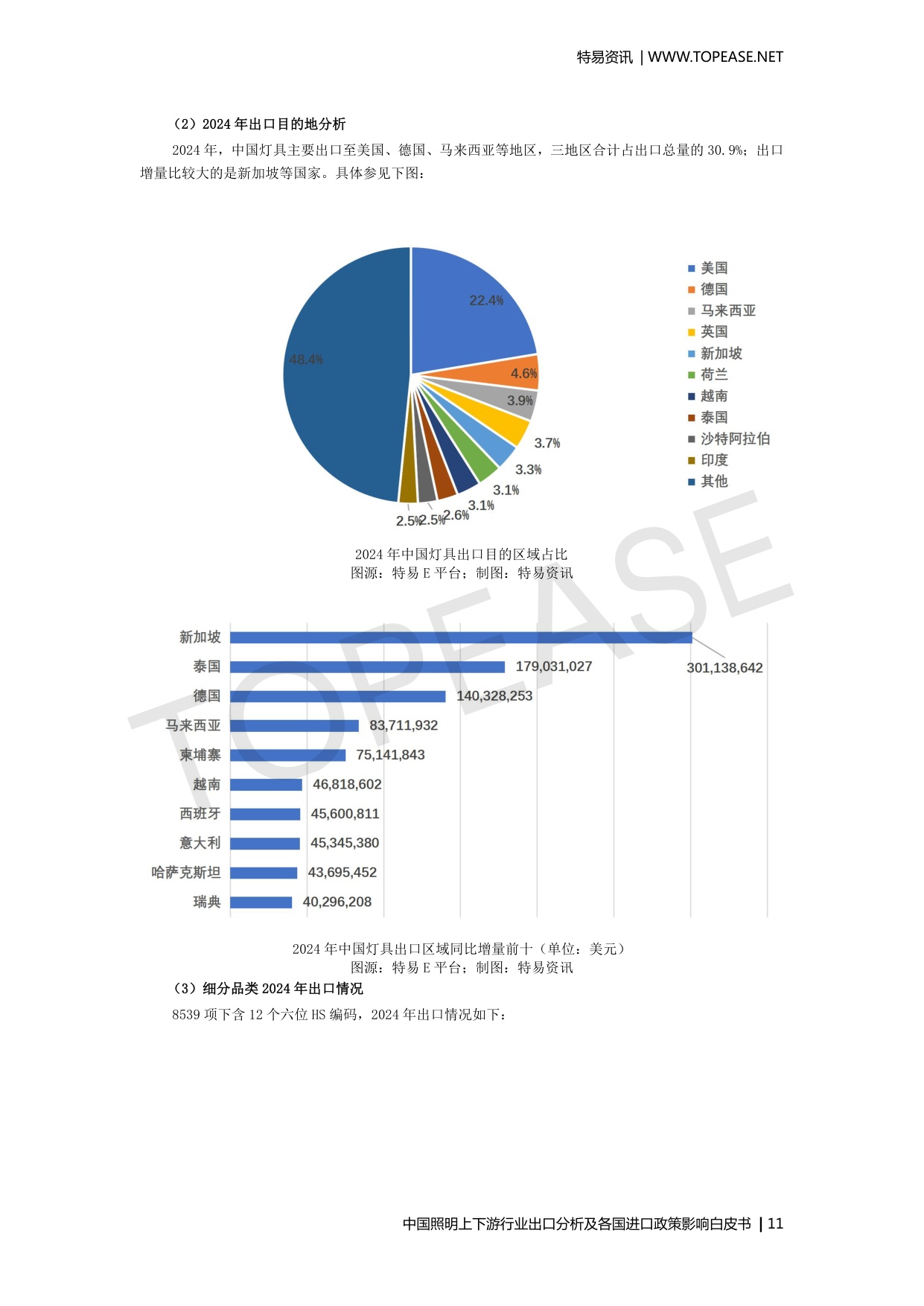 中国照明上下游行业出口分析及各国进口政策影响.pdf