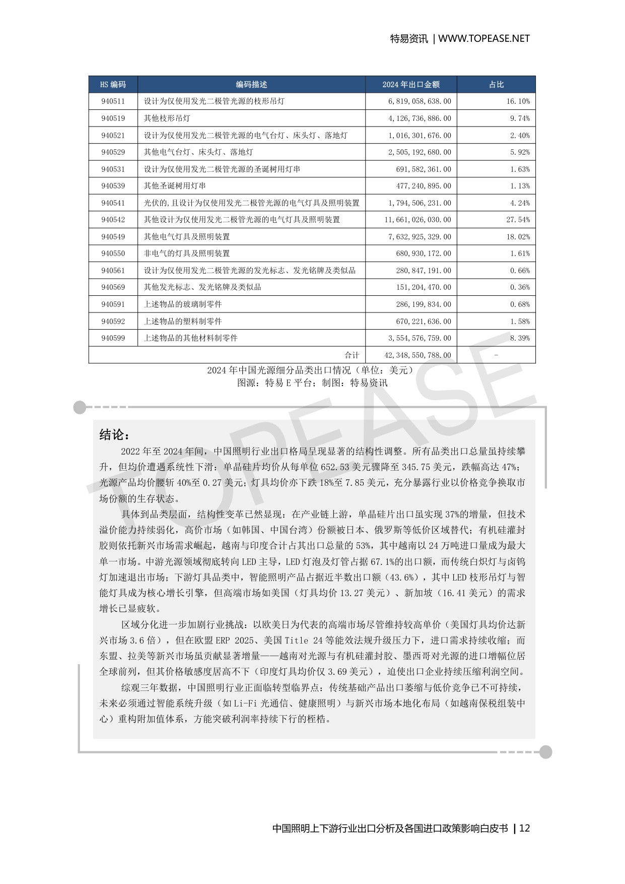 中国照明上下游行业出口分析及各国进口政策影响.pdf