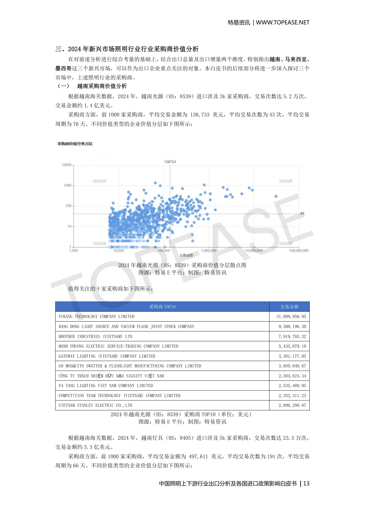 中国照明上下游行业出口分析及各国进口政策影响.pdf
