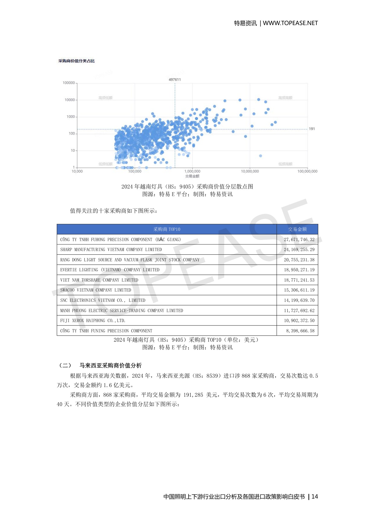 中国照明上下游行业出口分析及各国进口政策影响.pdf
