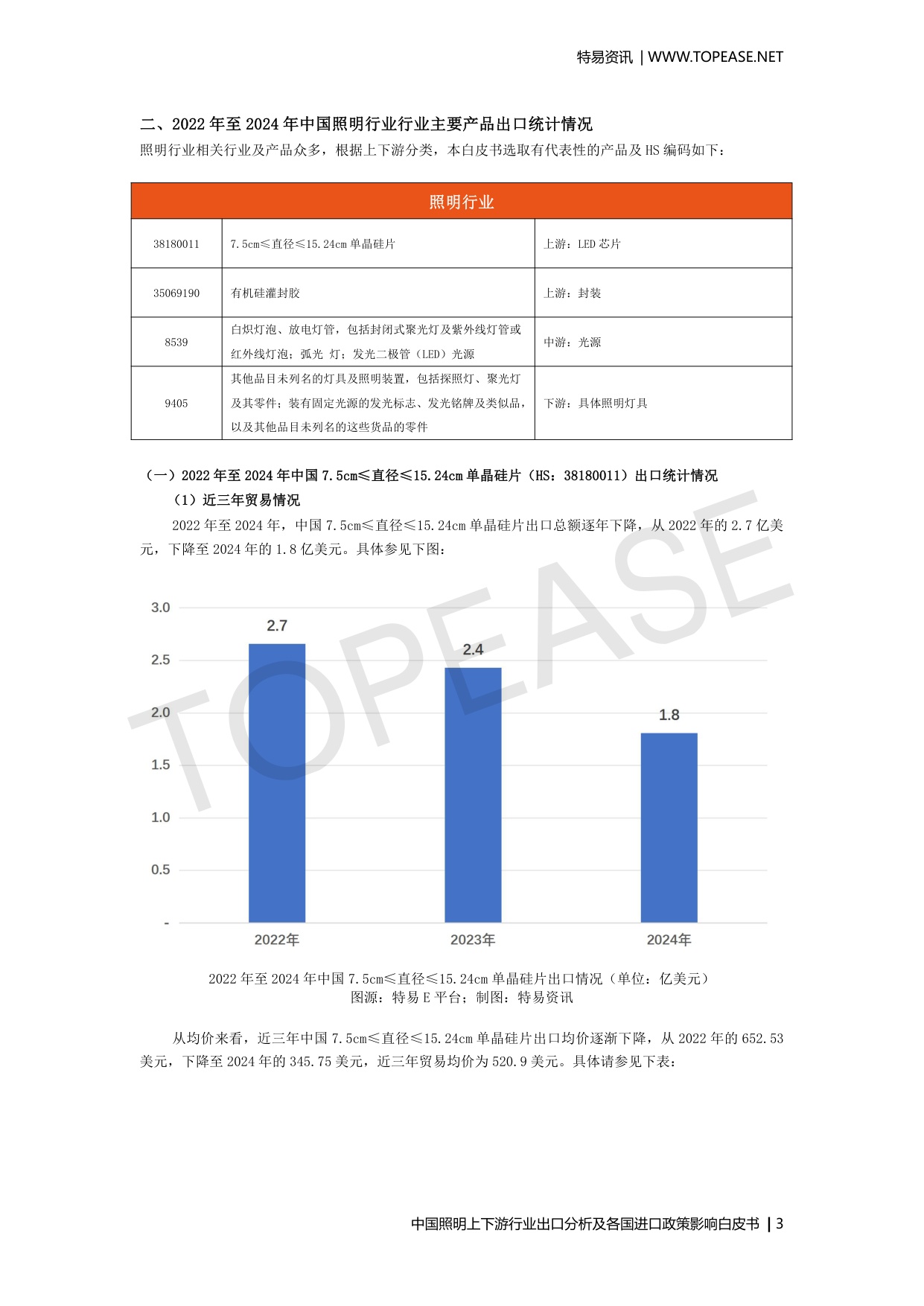 中国照明上下游行业出口分析及各国进口政策影响.pdf