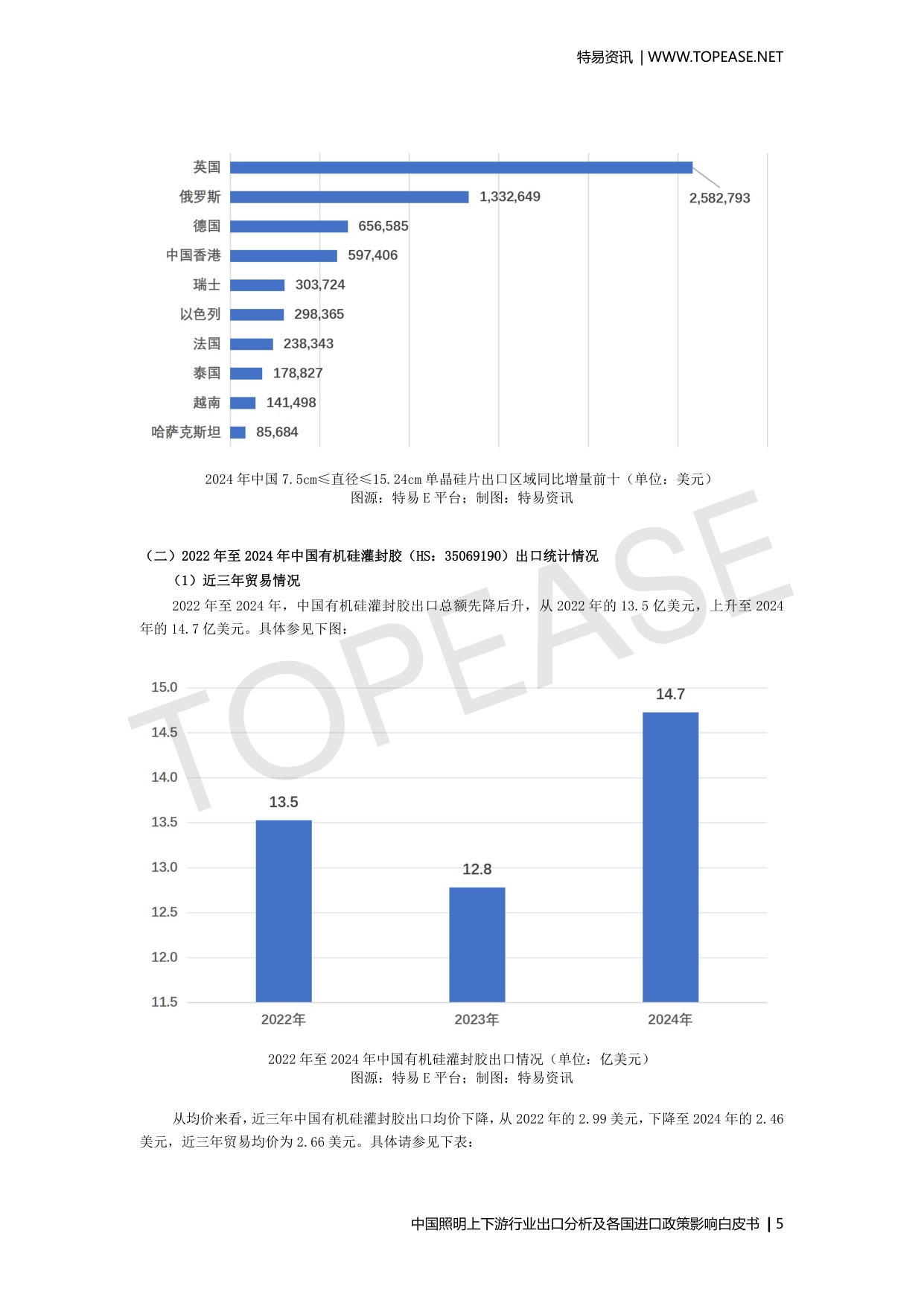 中国照明上下游行业出口分析及各国进口政策影响.pdf