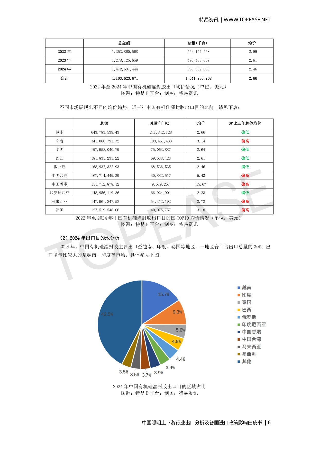 中国照明上下游行业出口分析及各国进口政策影响.pdf