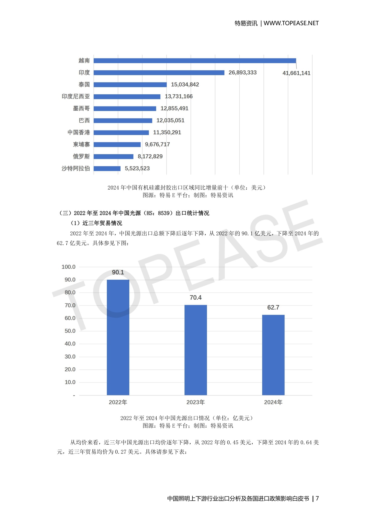 中国照明上下游行业出口分析及各国进口政策影响.pdf