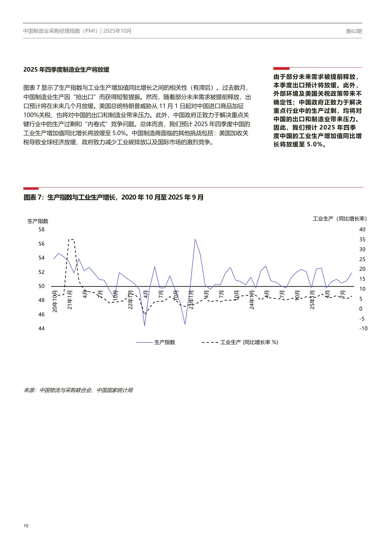 中国制造业PMI季刊.pdf