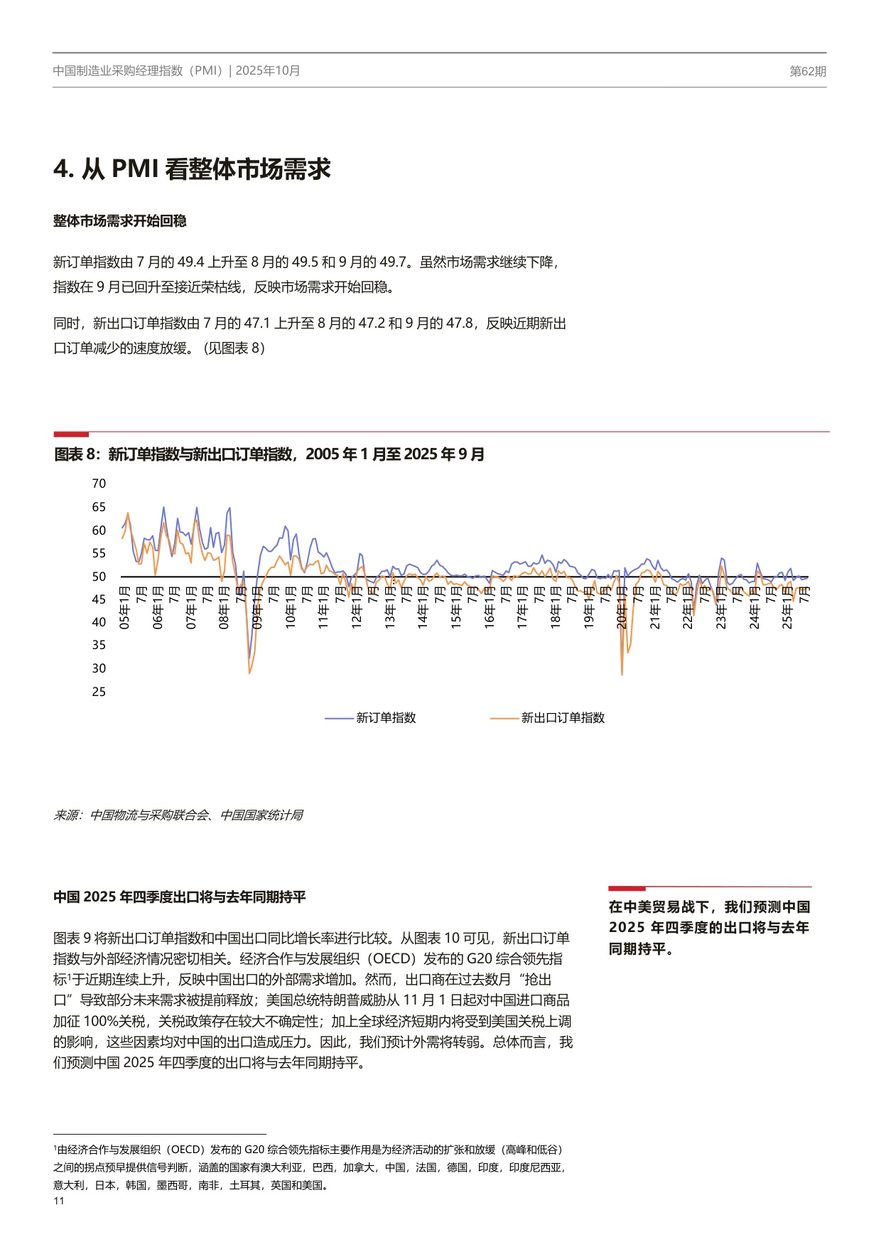 中国制造业PMI季刊.pdf