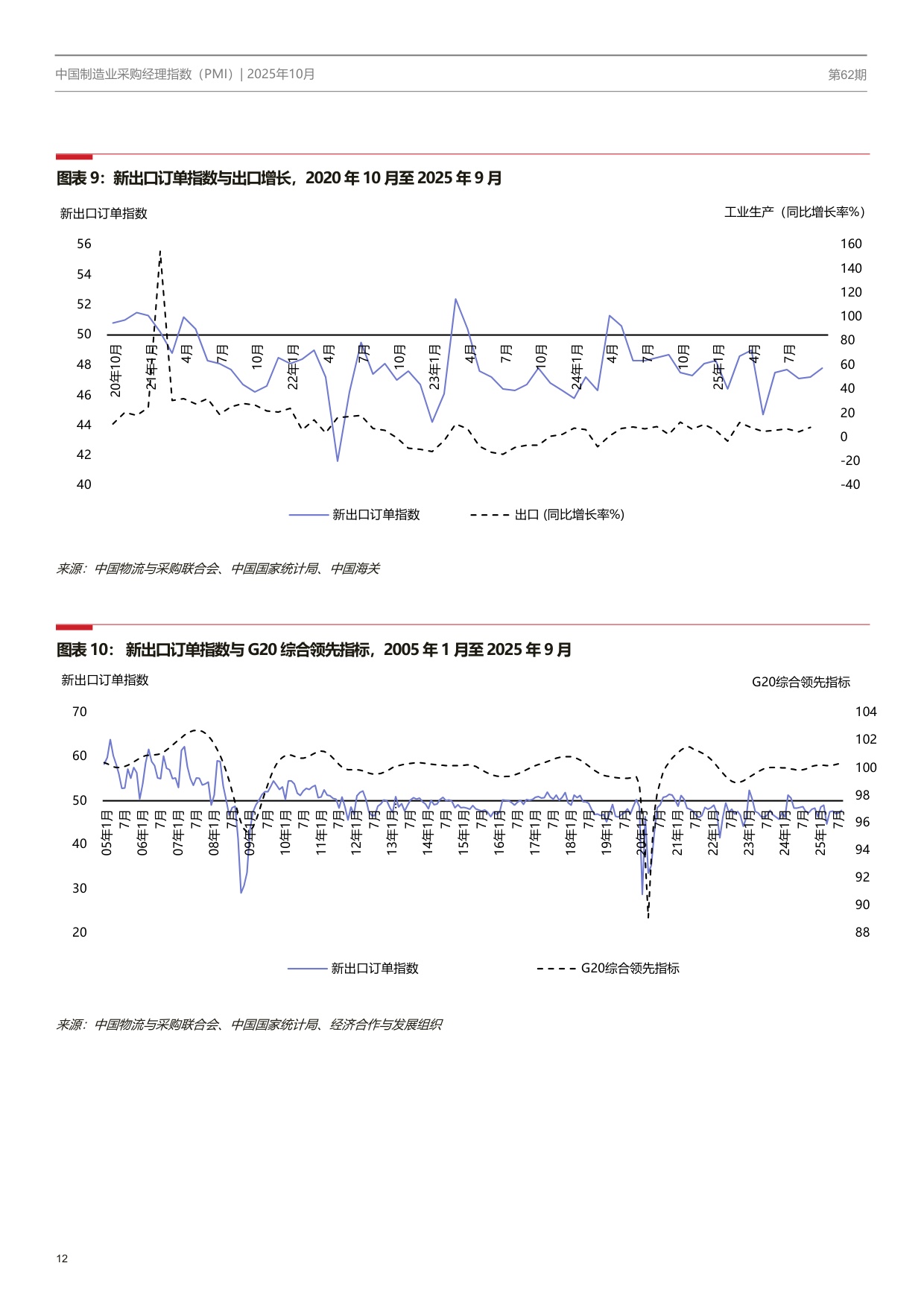 中国制造业PMI季刊.pdf