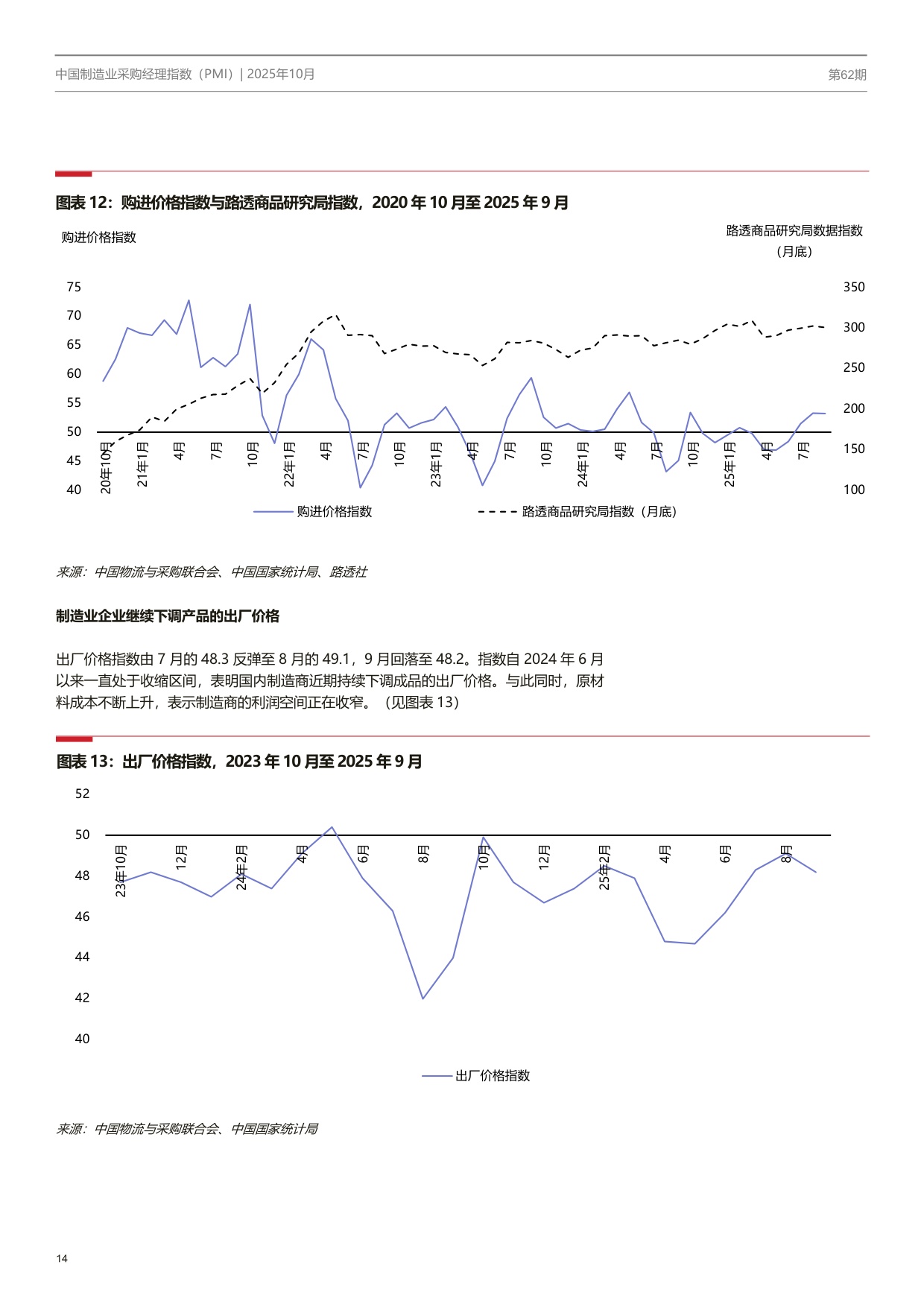 中国制造业PMI季刊.pdf