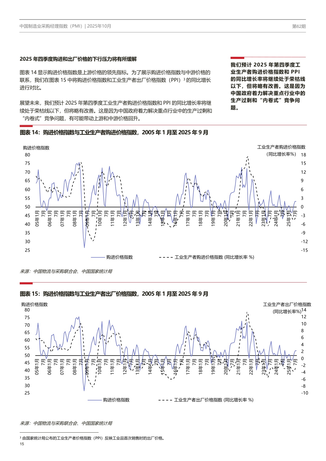 中国制造业PMI季刊.pdf