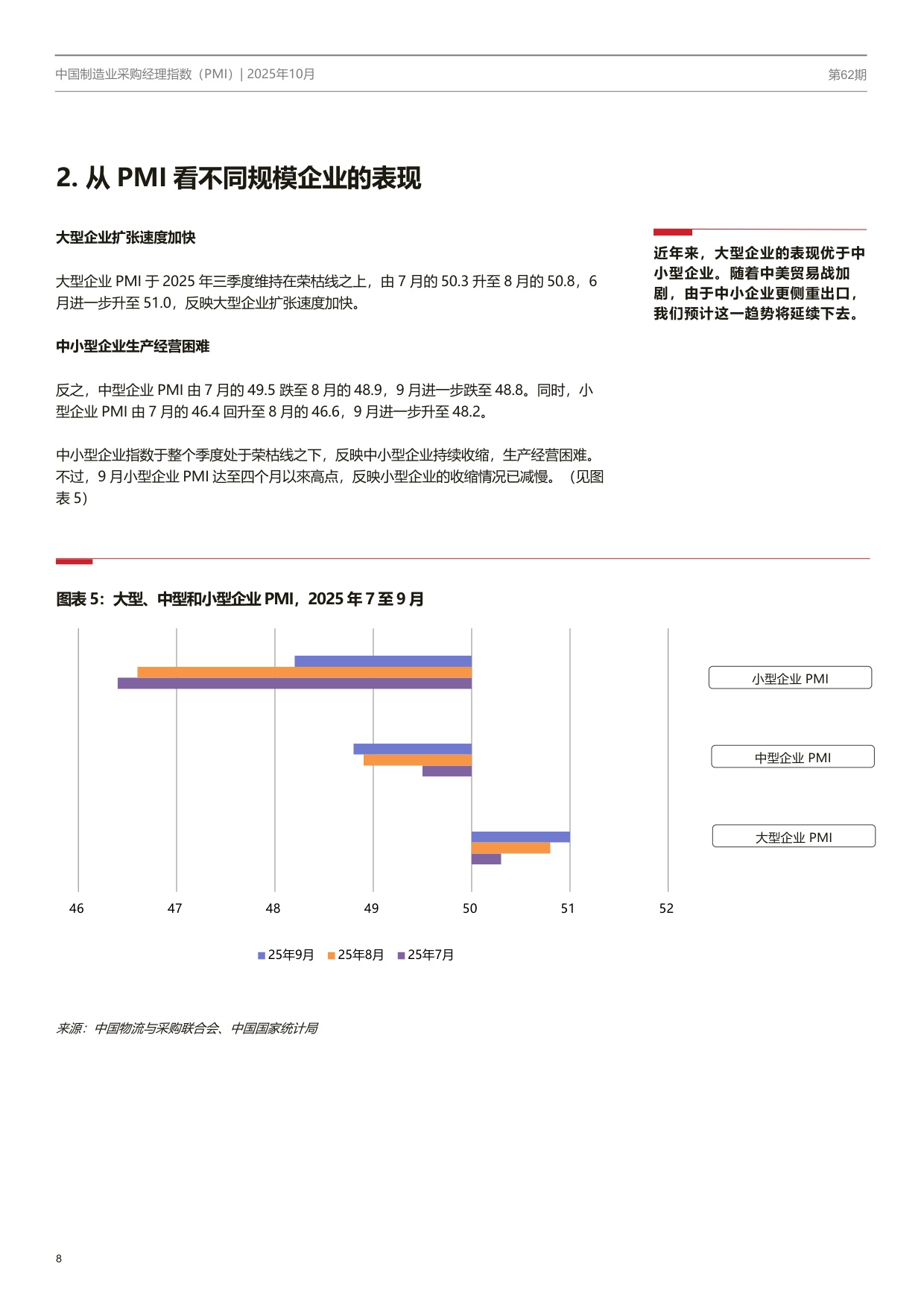 中国制造业PMI季刊.pdf