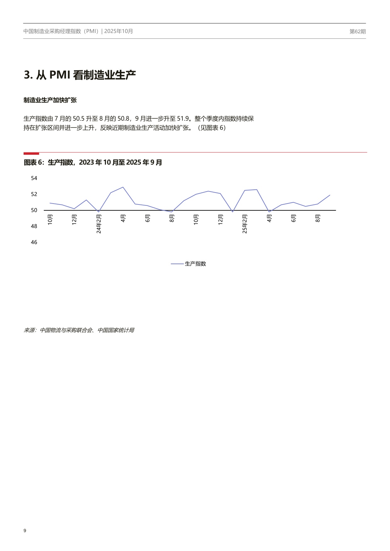 中国制造业PMI季刊.pdf