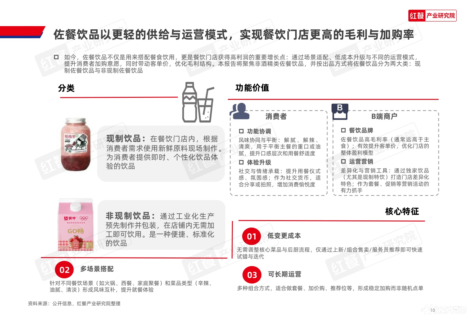 中国佐餐饮品（非酒精类）消费趋势洞察报告2026-红餐产业研究院.pdf