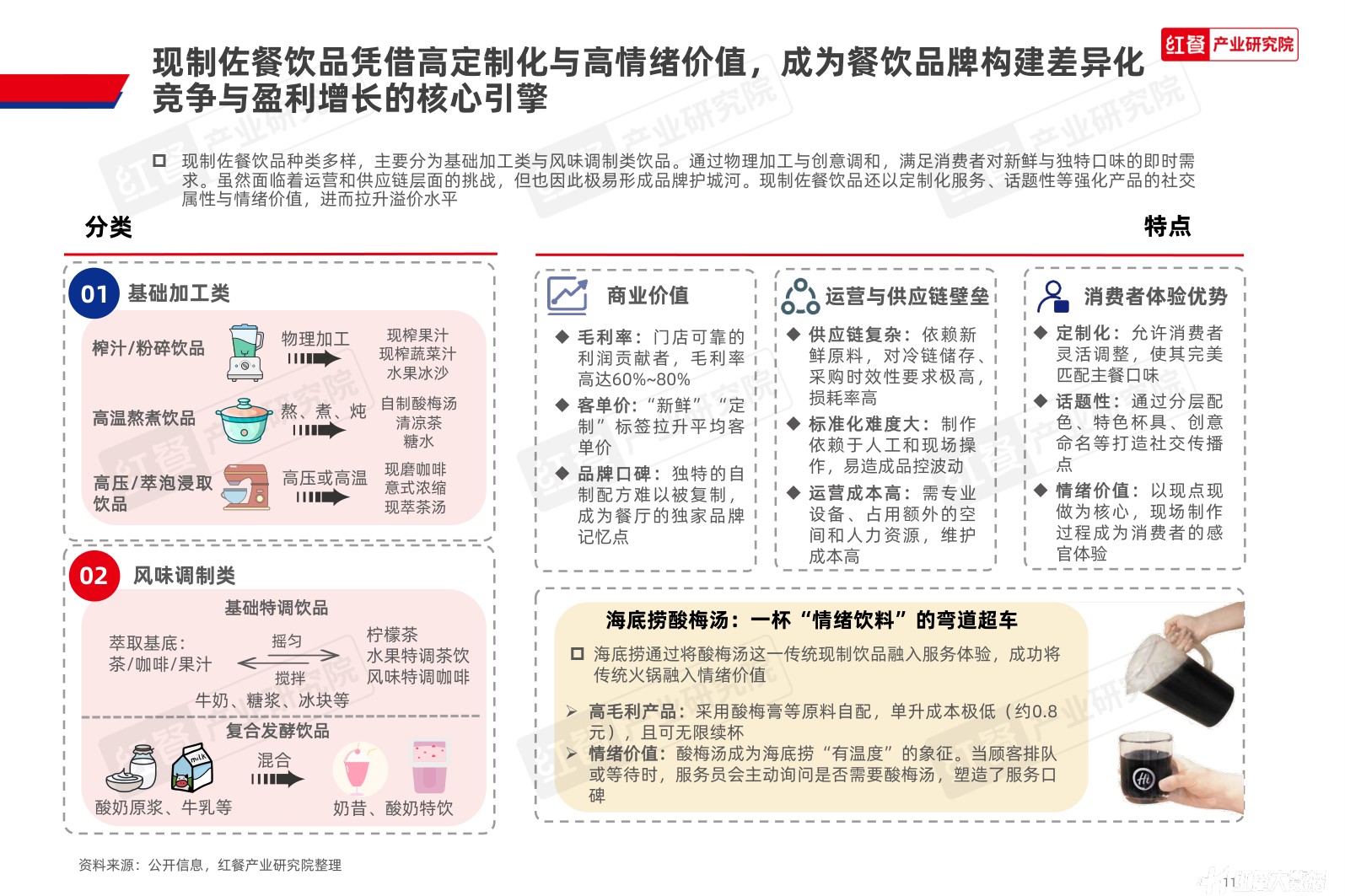中国佐餐饮品（非酒精类）消费趋势洞察报告2026-红餐产业研究院.pdf