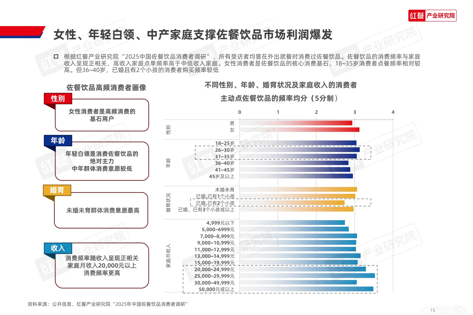中国佐餐饮品（非酒精类）消费趋势洞察报告2026-红餐产业研究院.pdf