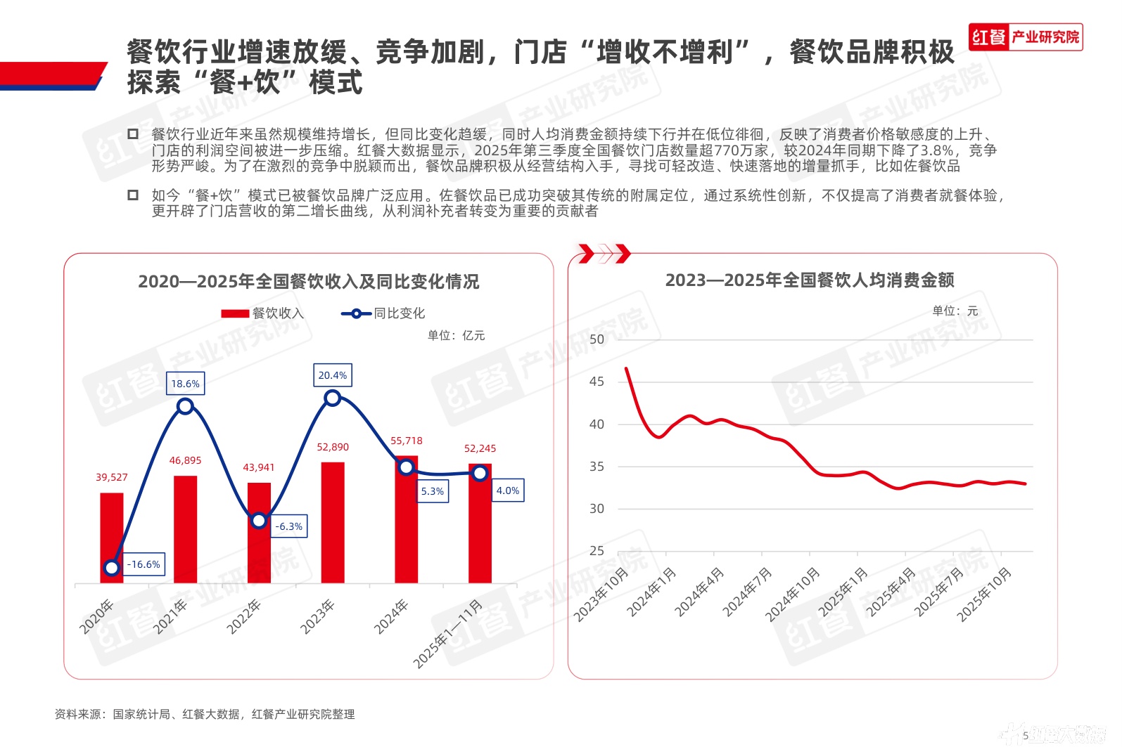 中国佐餐饮品（非酒精类）消费趋势洞察报告2026-红餐产业研究院.pdf