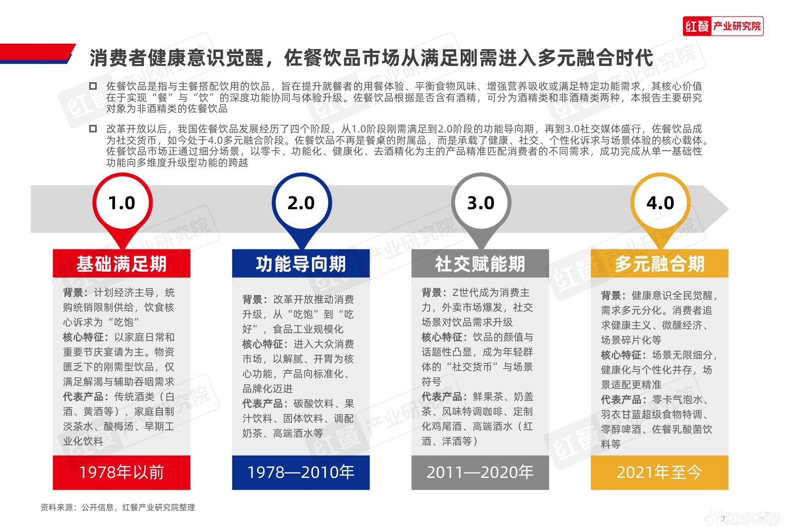 中国佐餐饮品（非酒精类）消费趋势洞察报告2026-红餐产业研究院.pdf