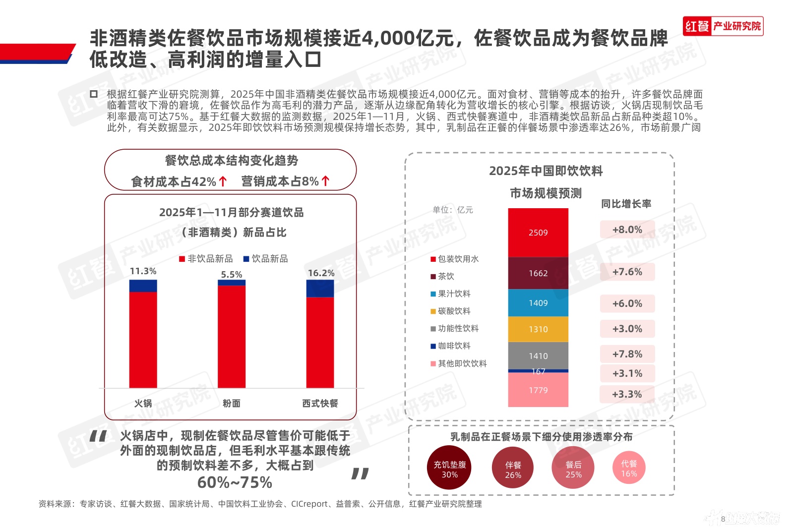 中国佐餐饮品（非酒精类）消费趋势洞察报告2026-红餐产业研究院.pdf
