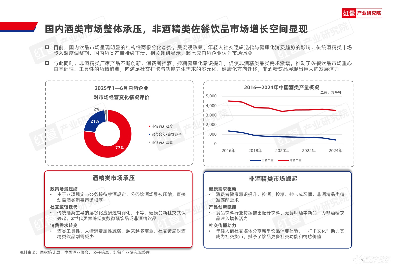 中国佐餐饮品（非酒精类）消费趋势洞察报告2026-红餐产业研究院.pdf