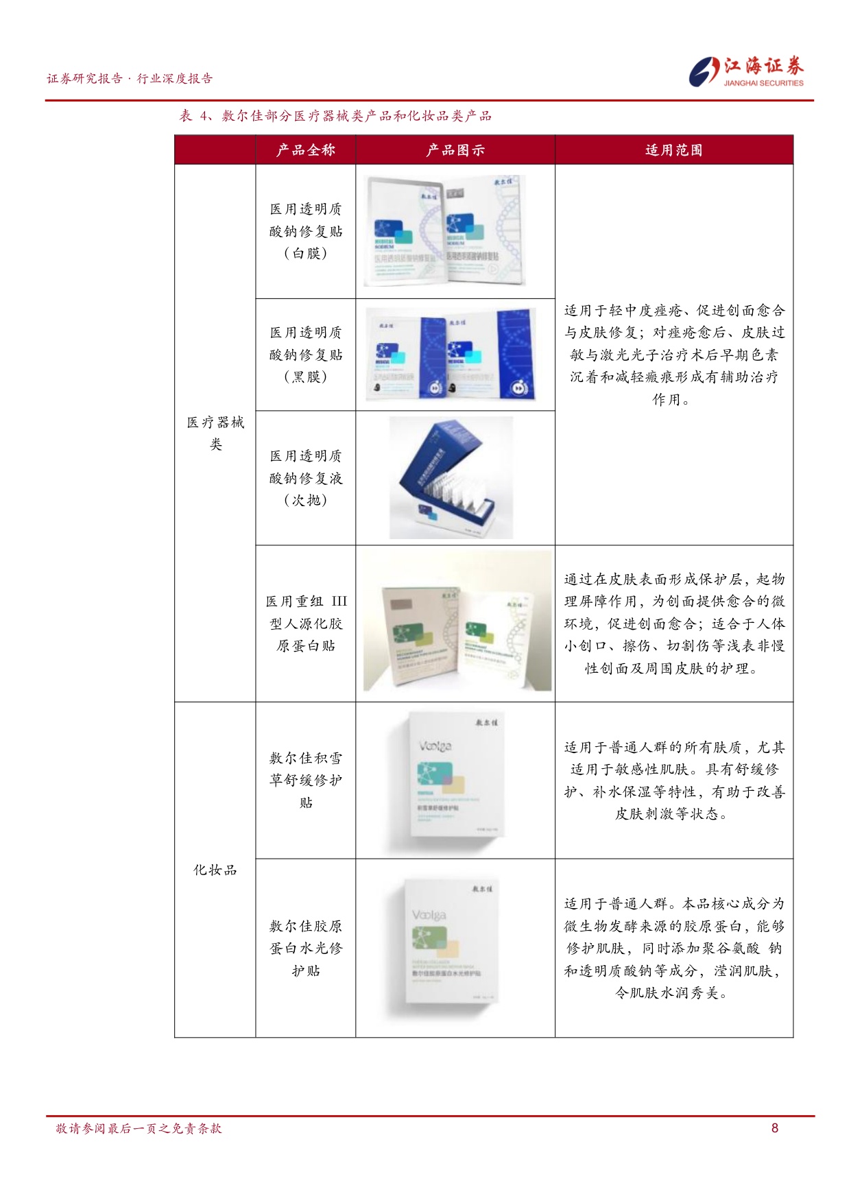 专业皮肤护理行业研究：巨子生物、敷尔佳、创尔生物-江海证券.pdf