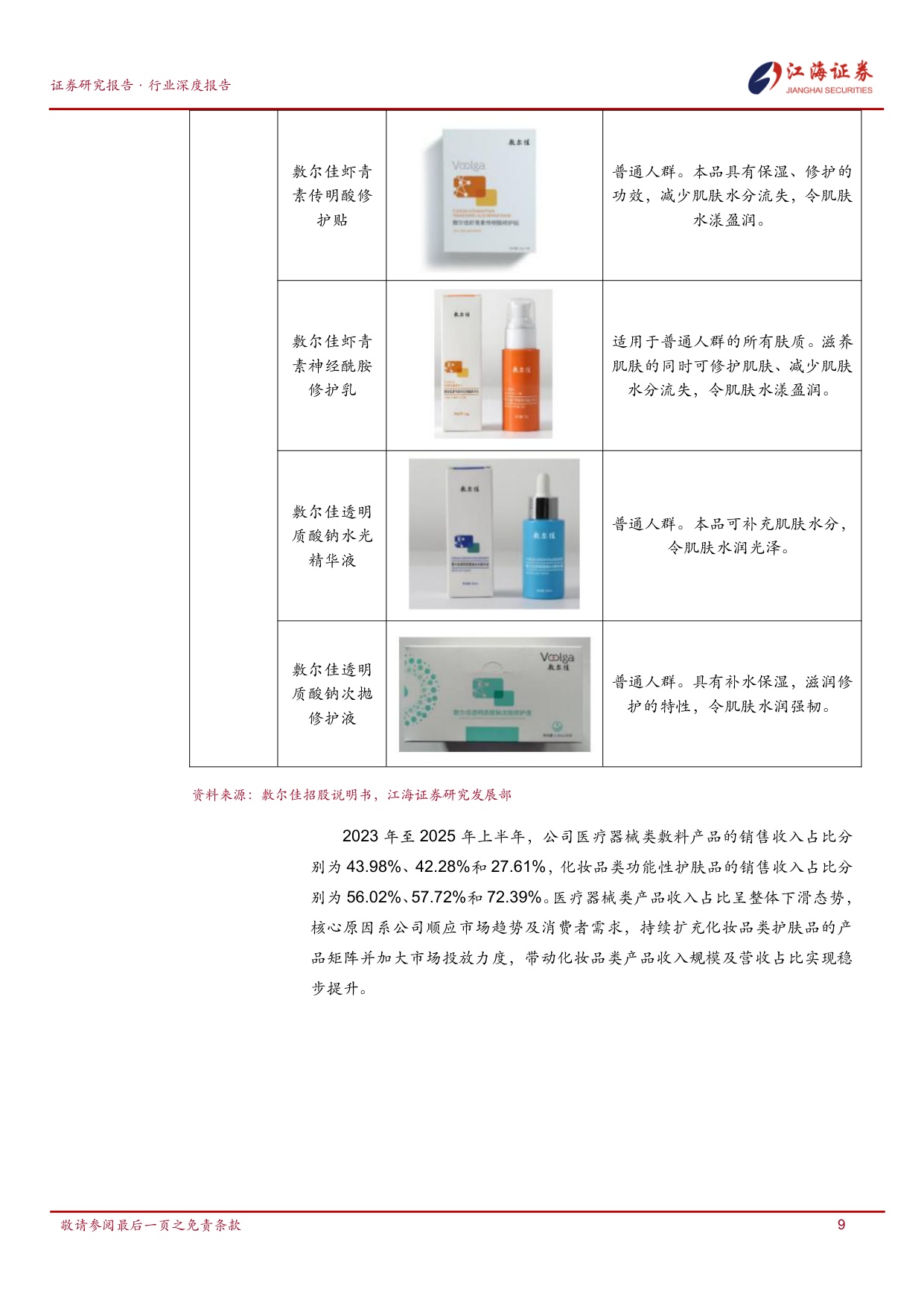 专业皮肤护理行业研究：巨子生物、敷尔佳、创尔生物-江海证券.pdf