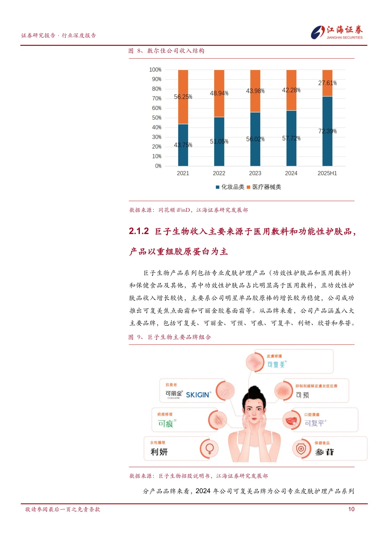 专业皮肤护理行业研究：巨子生物、敷尔佳、创尔生物-江海证券.pdf