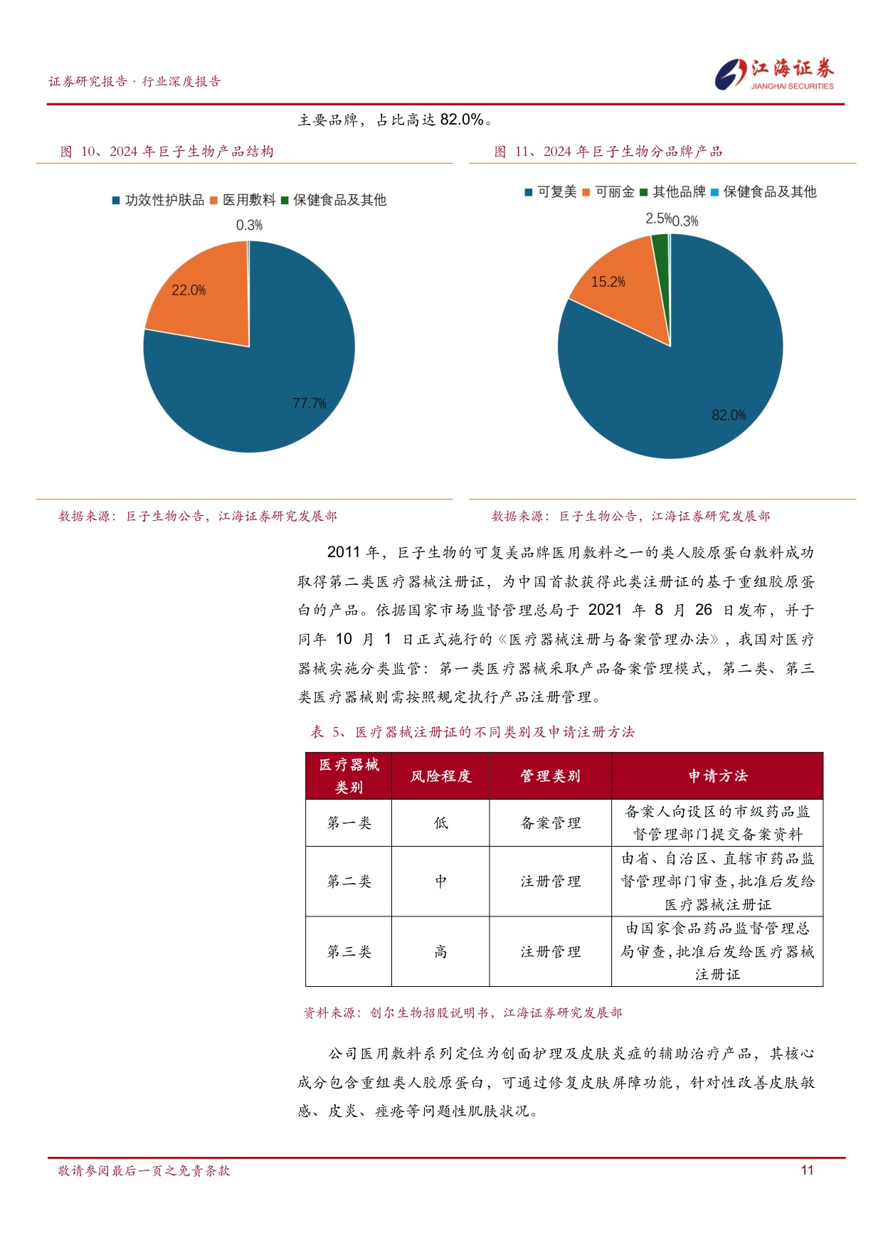 专业皮肤护理行业研究：巨子生物、敷尔佳、创尔生物-江海证券.pdf