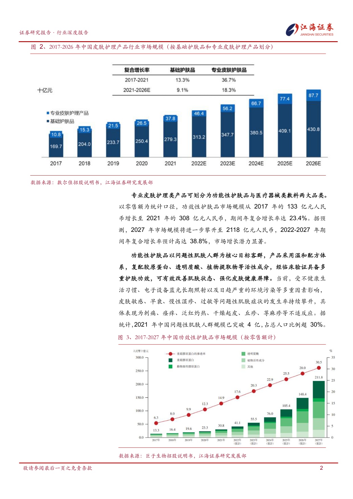 专业皮肤护理行业研究：巨子生物、敷尔佳、创尔生物-江海证券.pdf