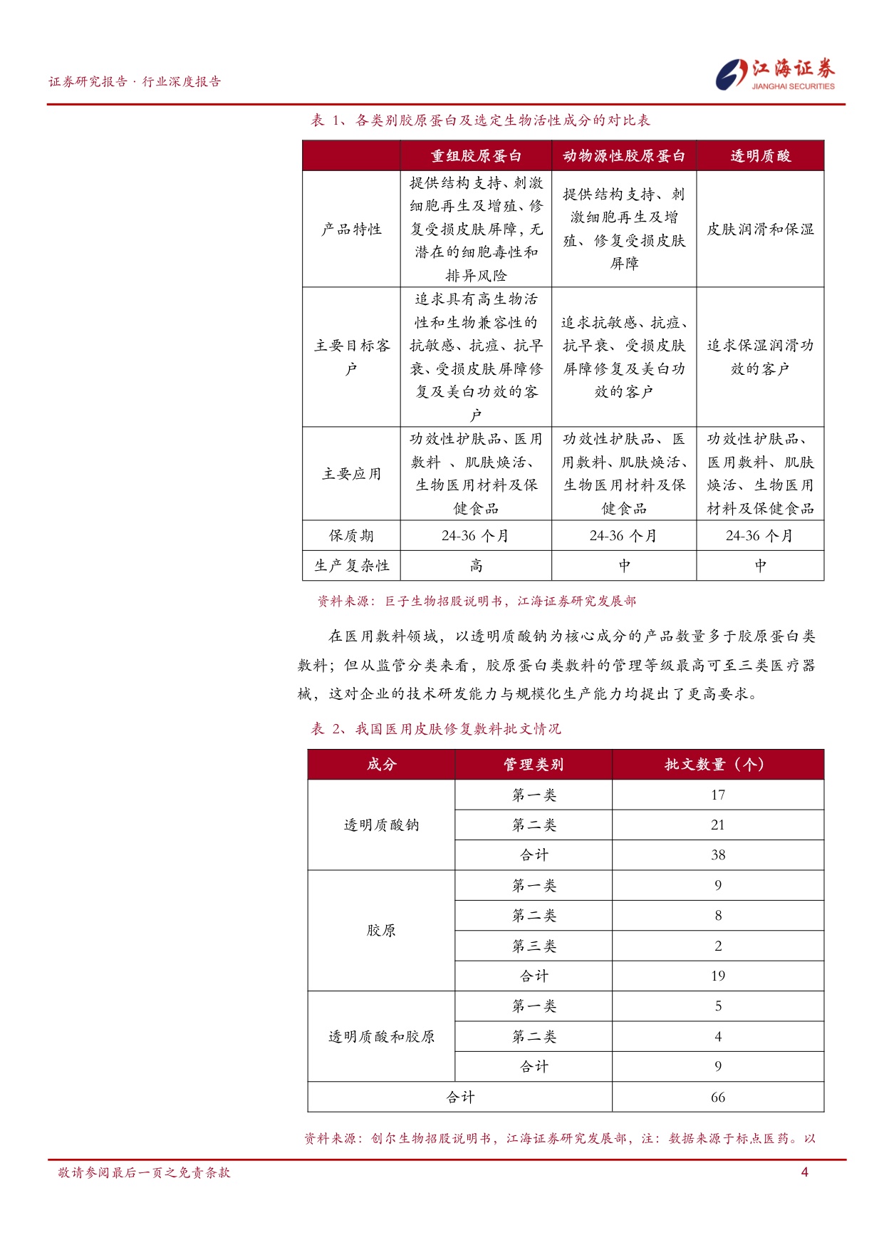 专业皮肤护理行业研究：巨子生物、敷尔佳、创尔生物-江海证券.pdf