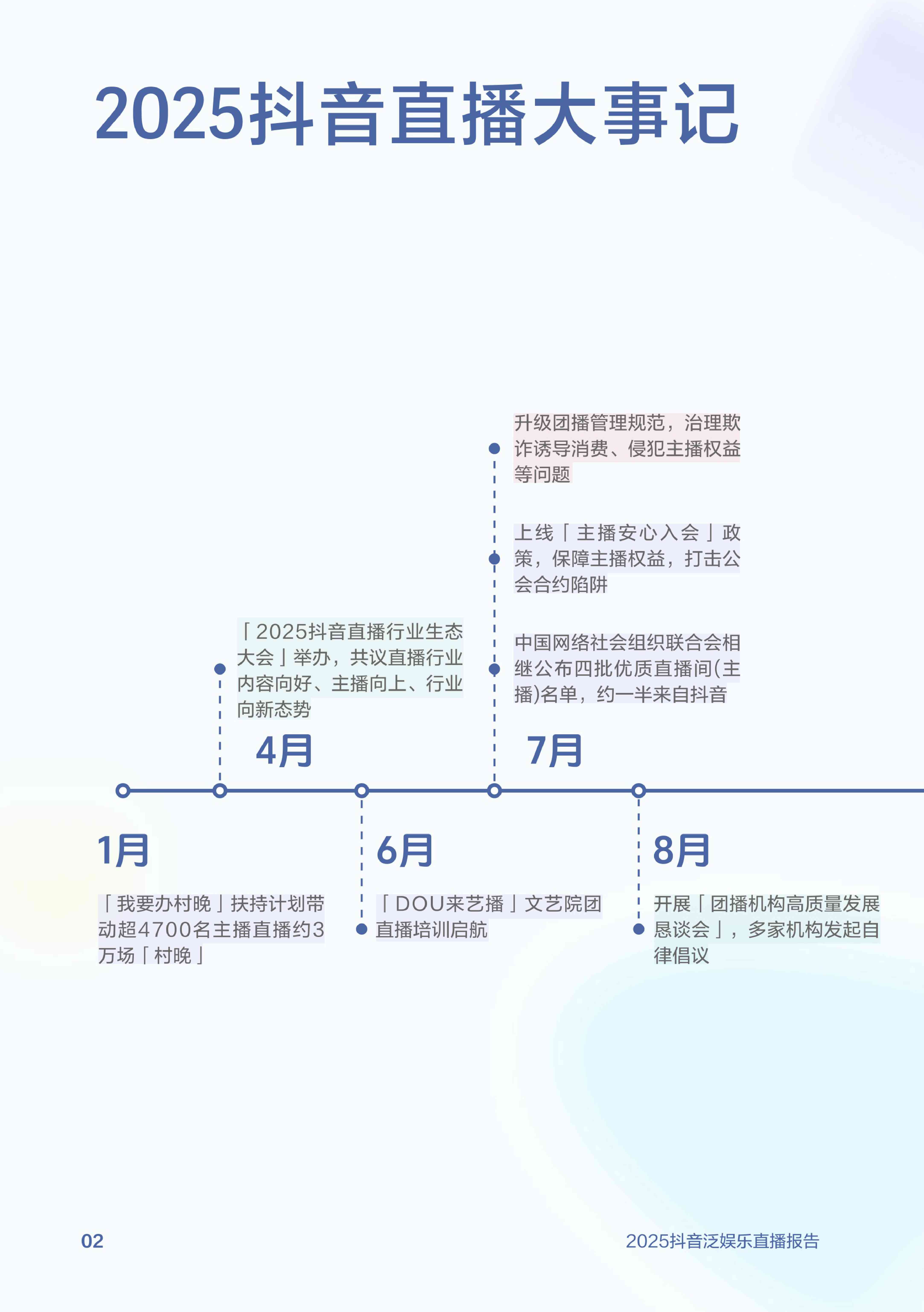 2025抖音泛娱乐直播报告.pdf