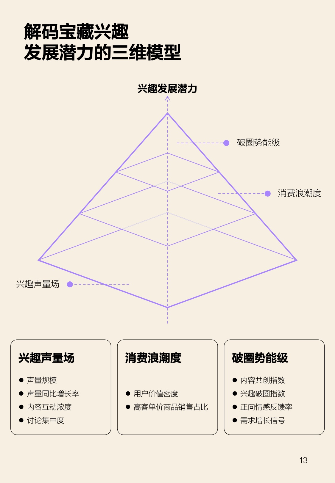 2025年宝藏兴趣报告-什么值得买.pdf