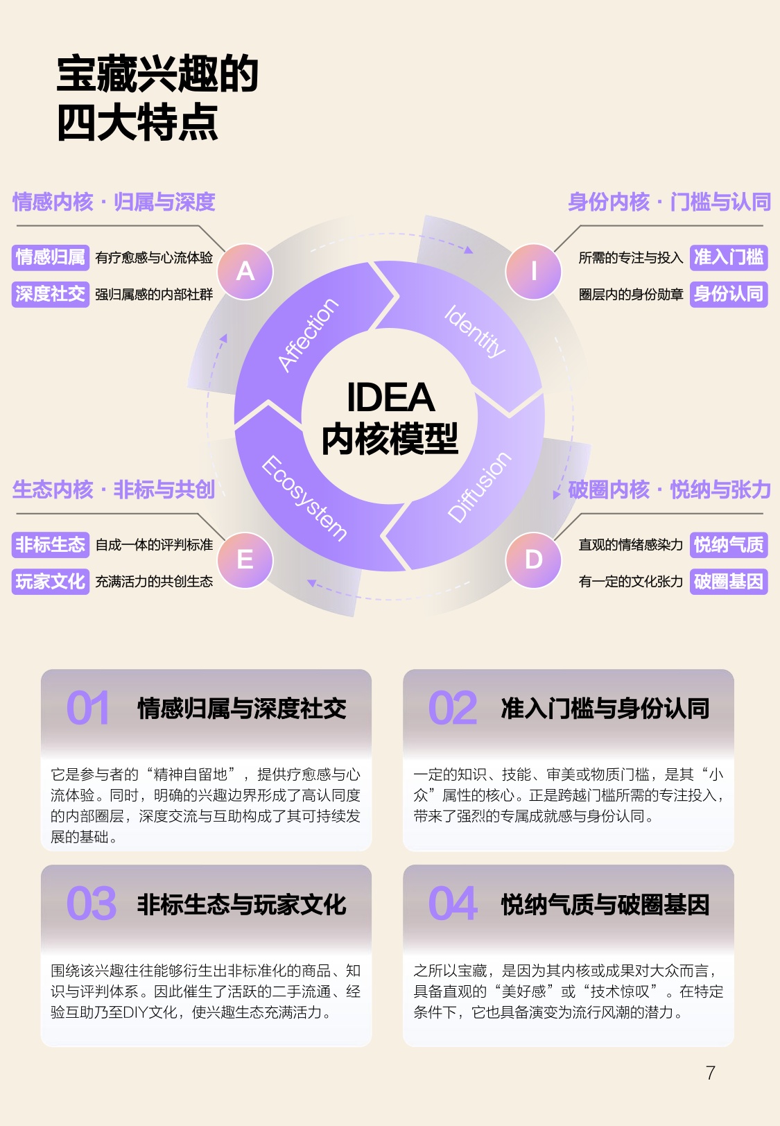 2025年宝藏兴趣报告-什么值得买.pdf