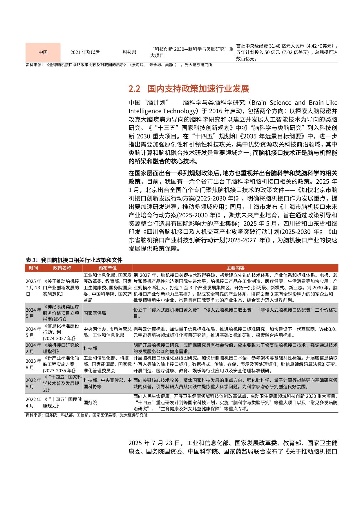 2025年脑机接口行业发展现状、支持政策、临床情况及行业进展分析报告.pdf