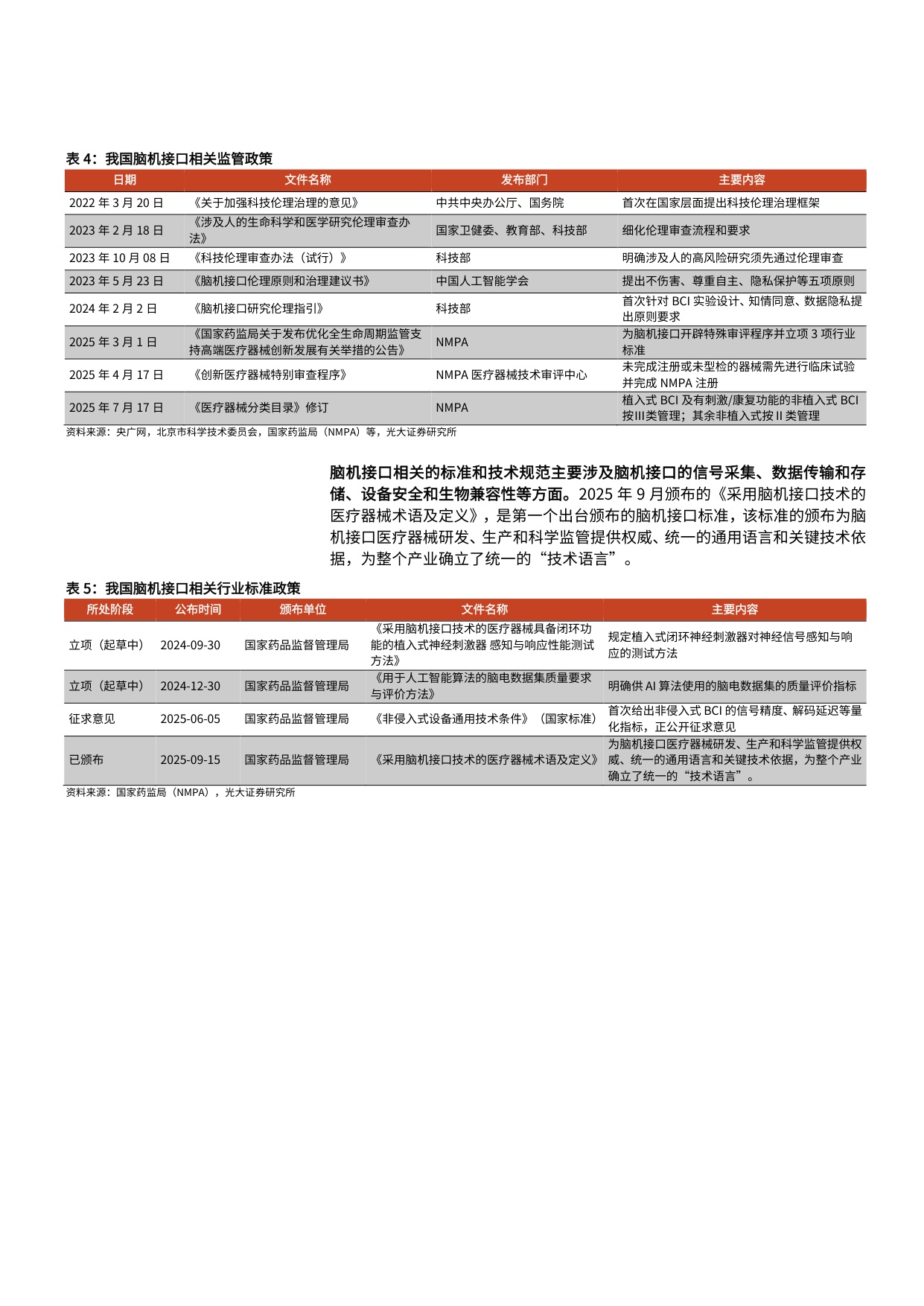2025年脑机接口行业发展现状、支持政策、临床情况及行业进展分析报告.pdf