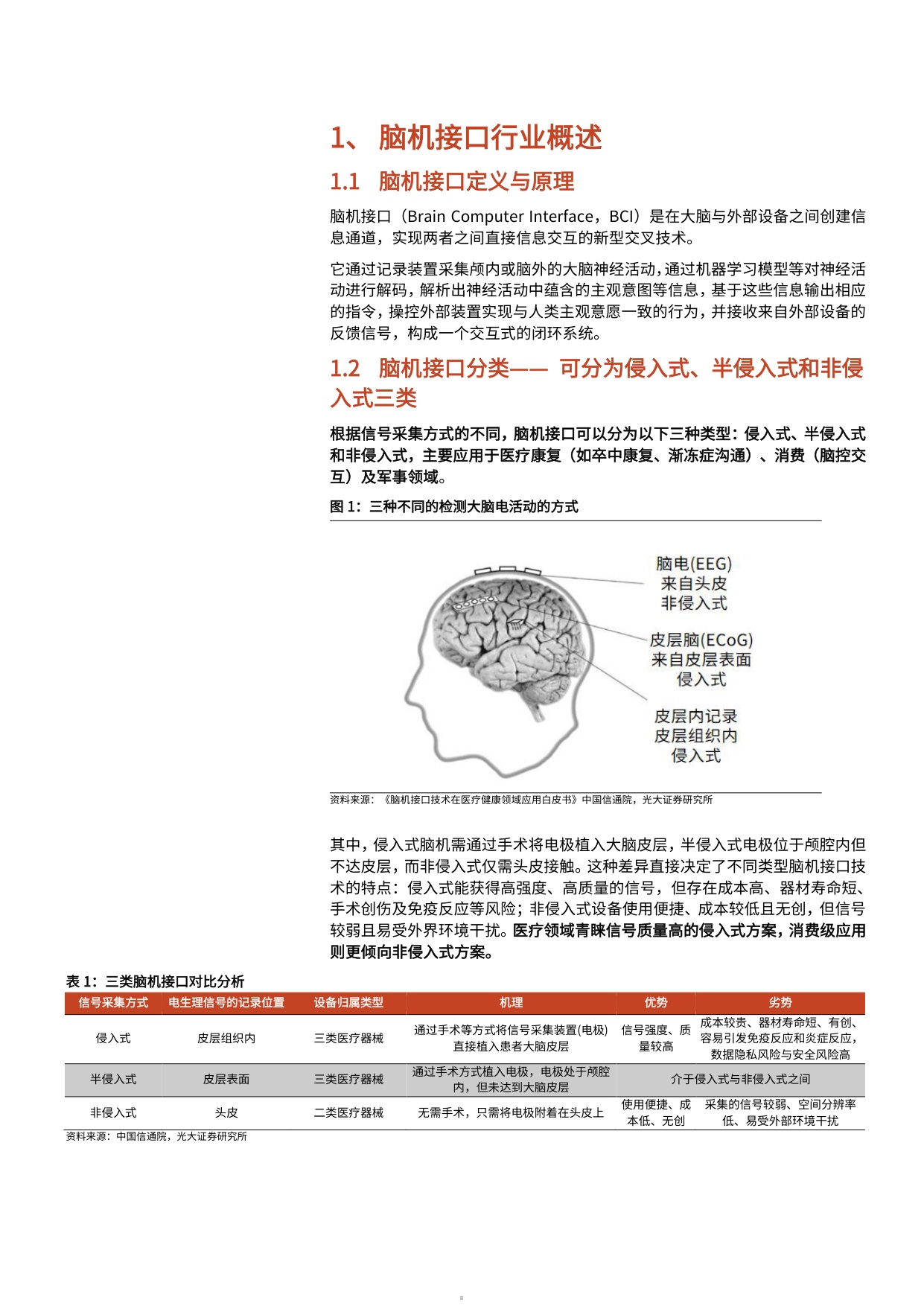 2025年脑机接口行业发展现状、支持政策、临床情况及行业进展分析报告.pdf