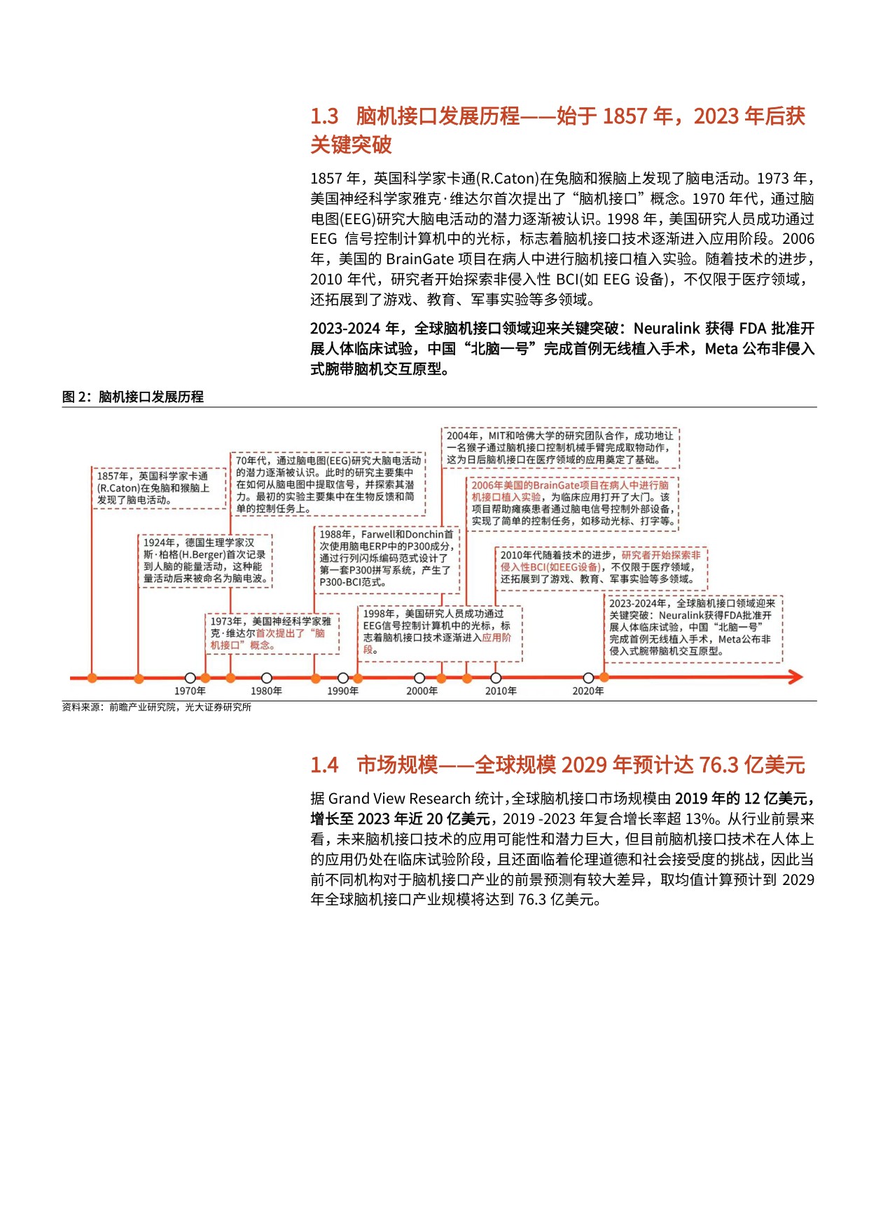 2025年脑机接口行业发展现状、支持政策、临床情况及行业进展分析报告.pdf