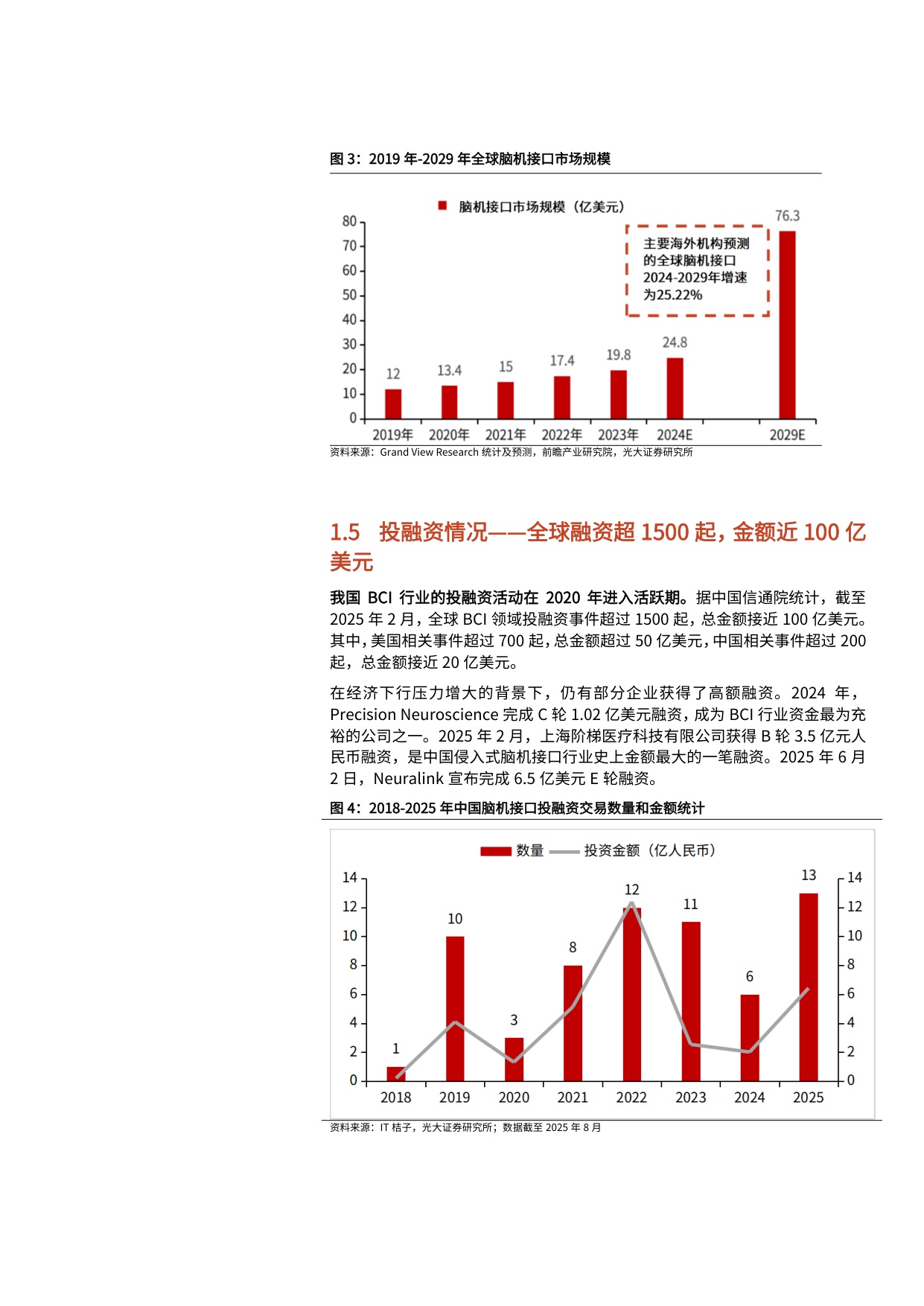 2025年脑机接口行业发展现状、支持政策、临床情况及行业进展分析报告.pdf