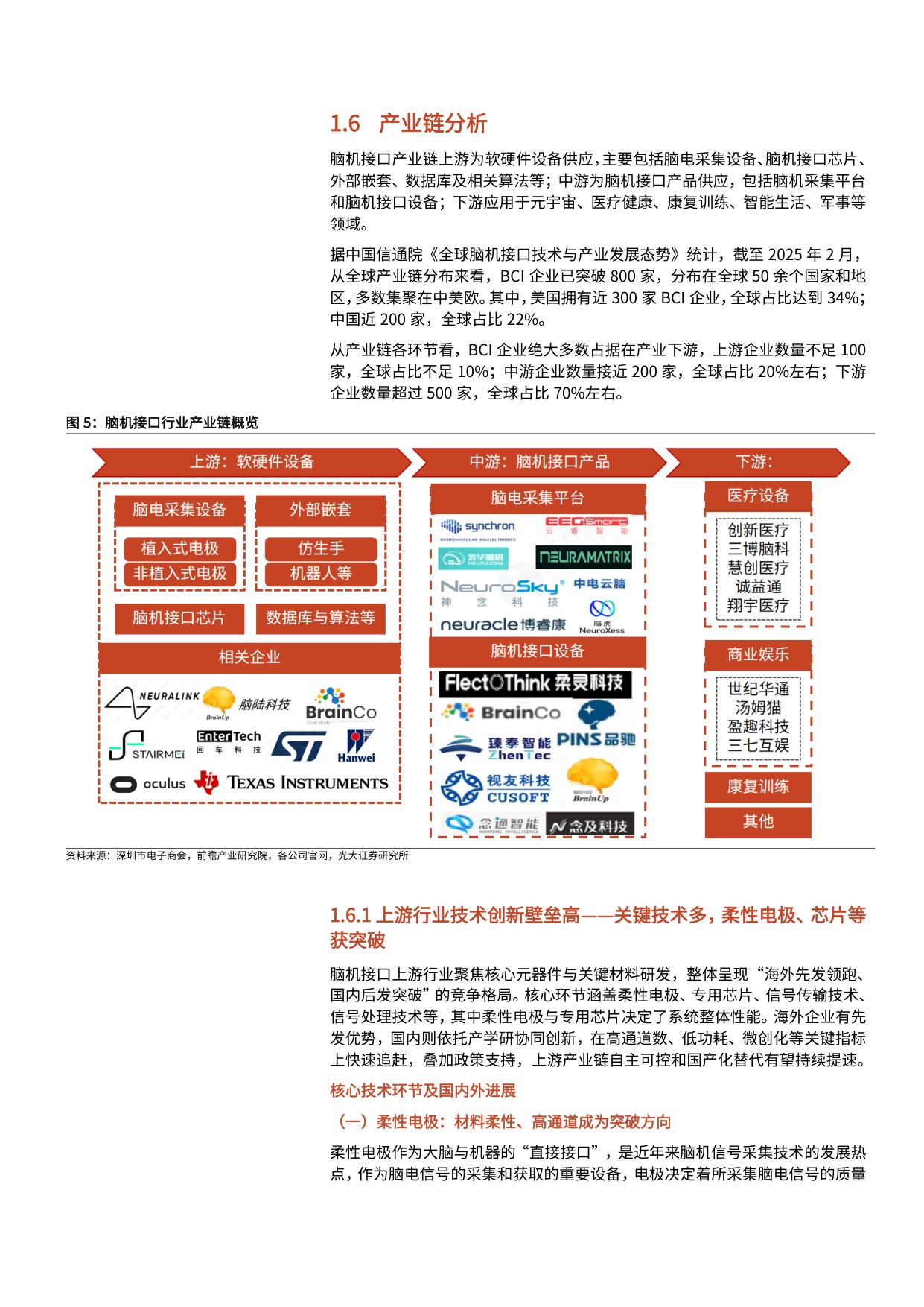 2025年脑机接口行业发展现状、支持政策、临床情况及行业进展分析报告.pdf