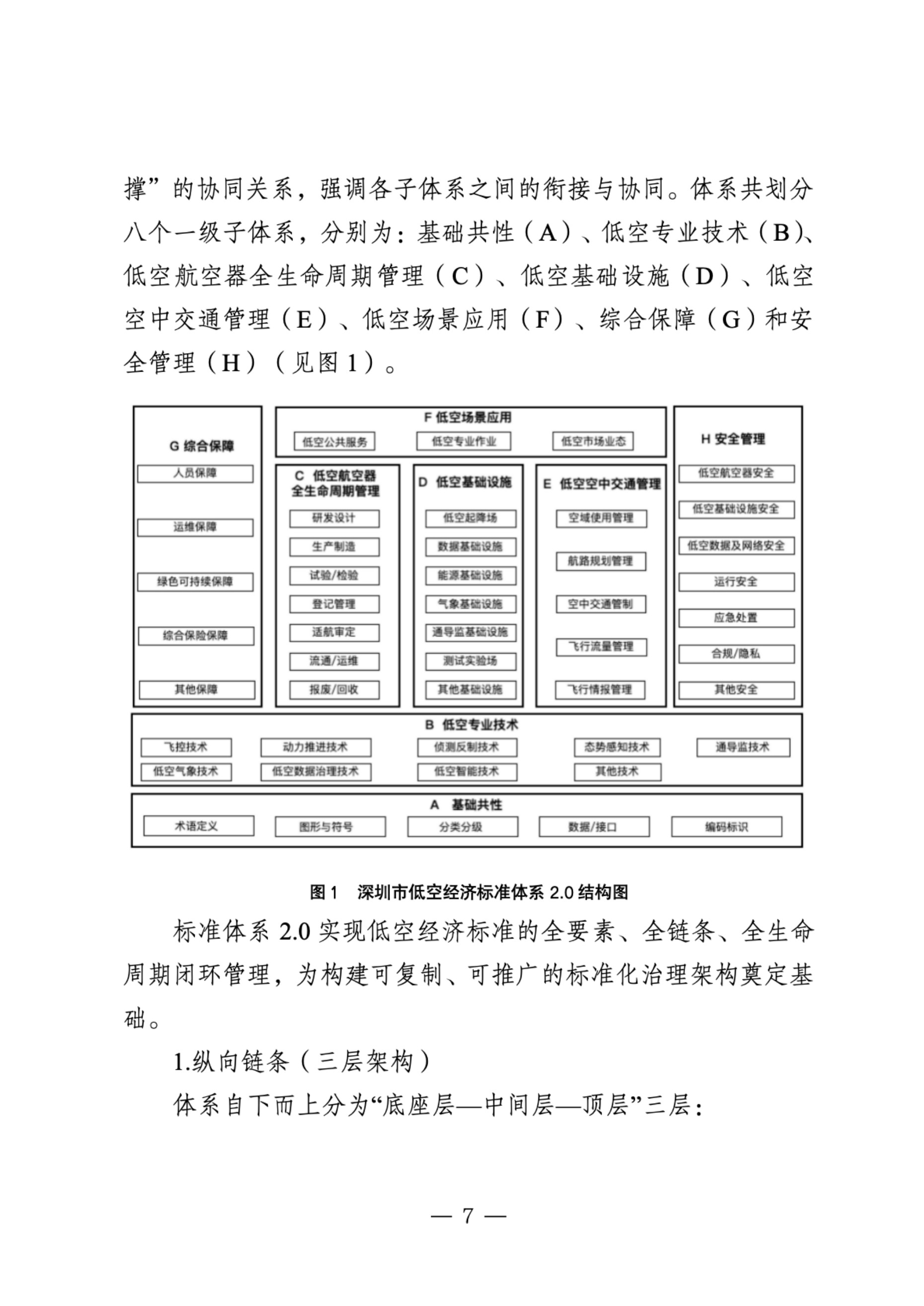 2025年深圳市低空经济标准体系2.0及标准化路线规划-深圳市市场监管局.pdf
