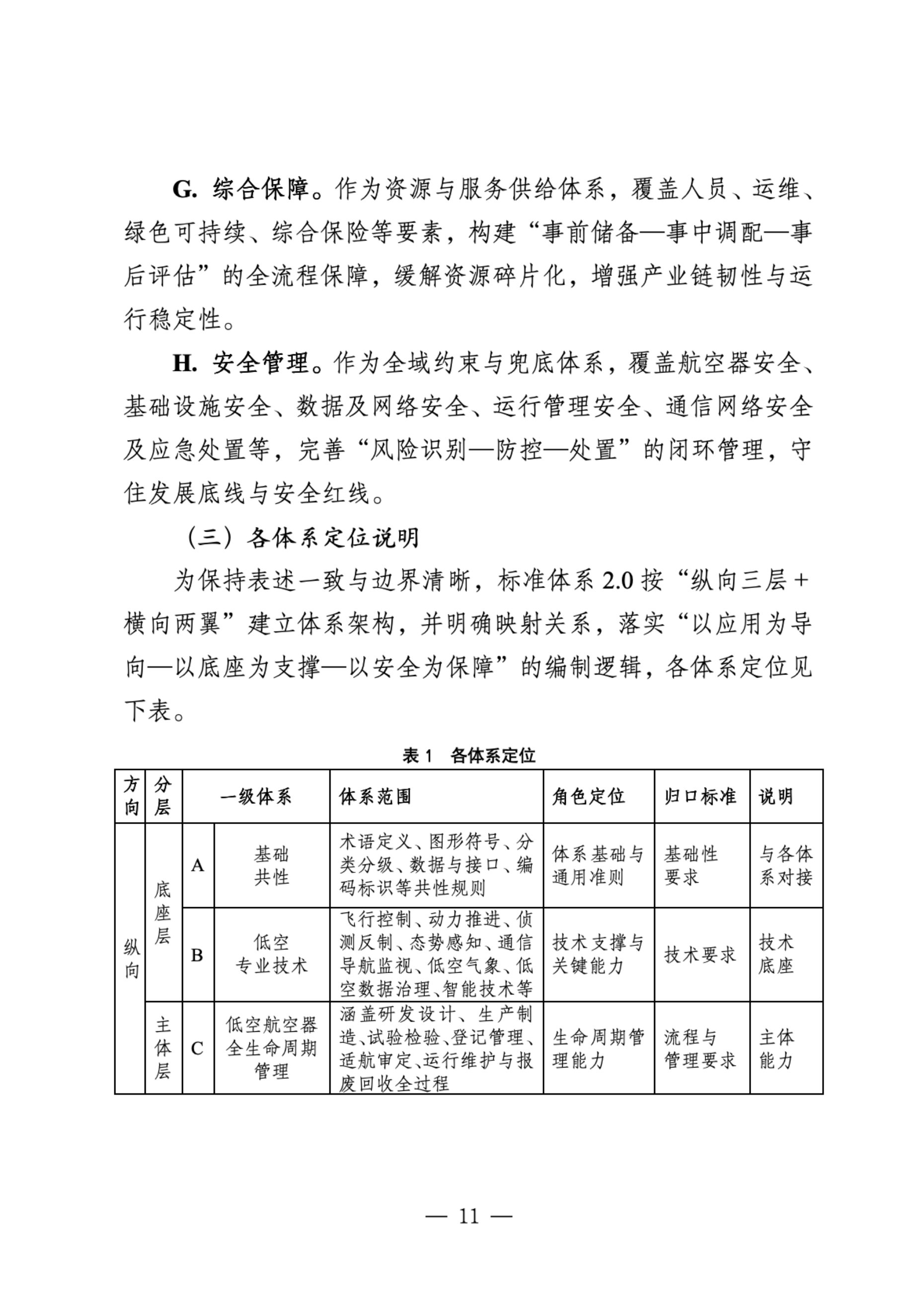 2025年深圳市低空经济标准体系2.0及标准化路线规划-深圳市市场监管局.pdf