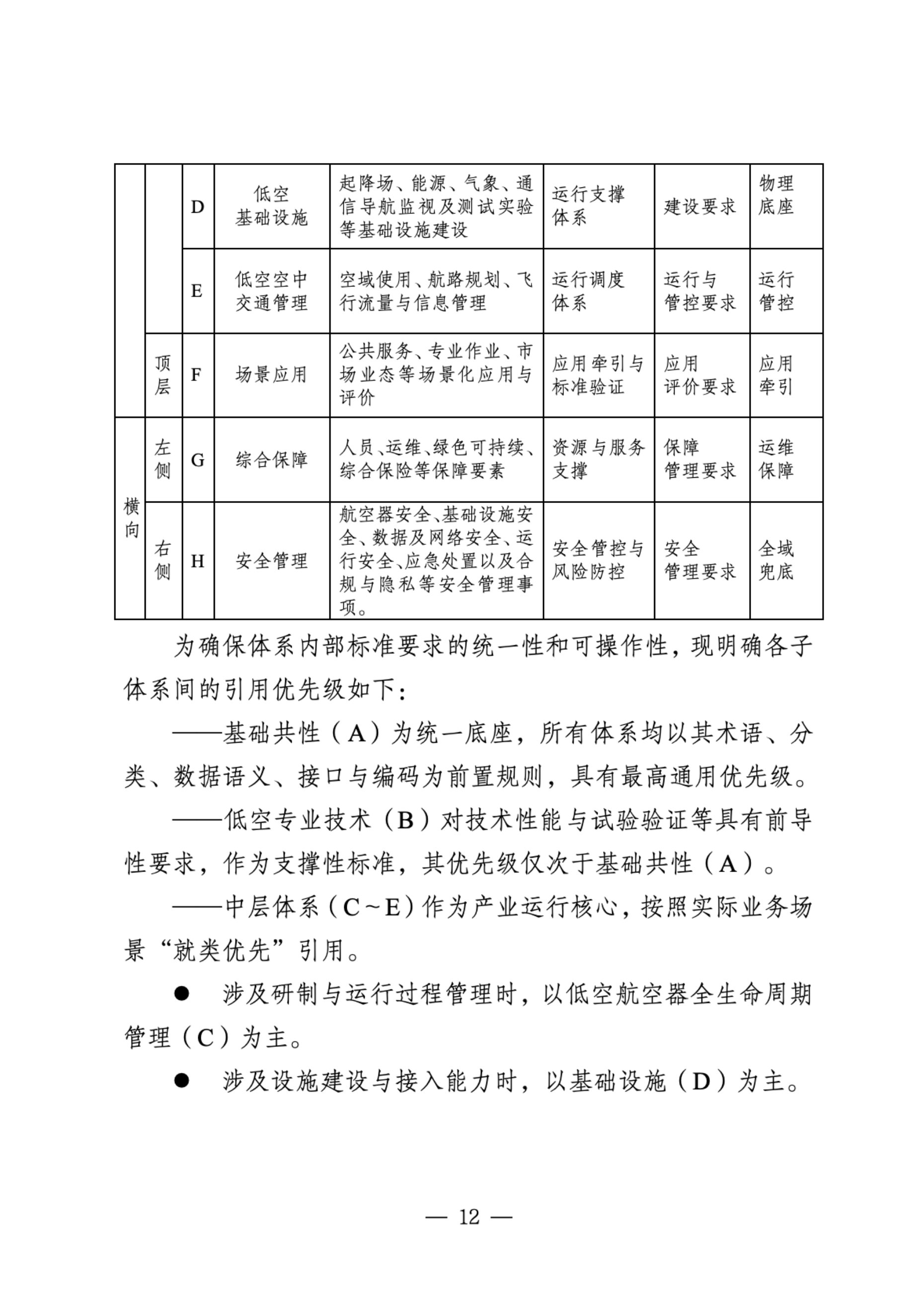 2025年深圳市低空经济标准体系2.0及标准化路线规划-深圳市市场监管局.pdf